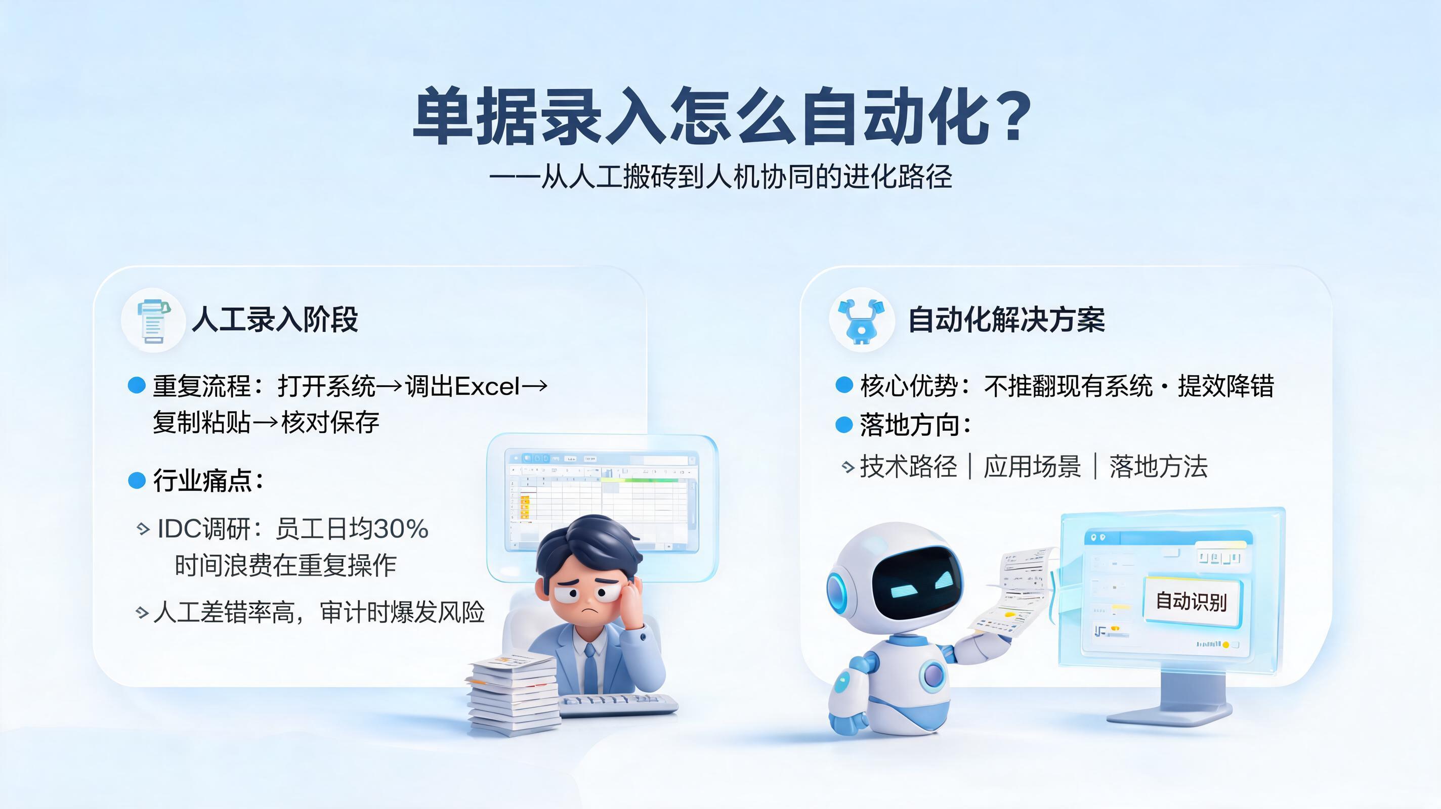单据录入怎么自动化?从人工搬砖到人机协同的进化路径