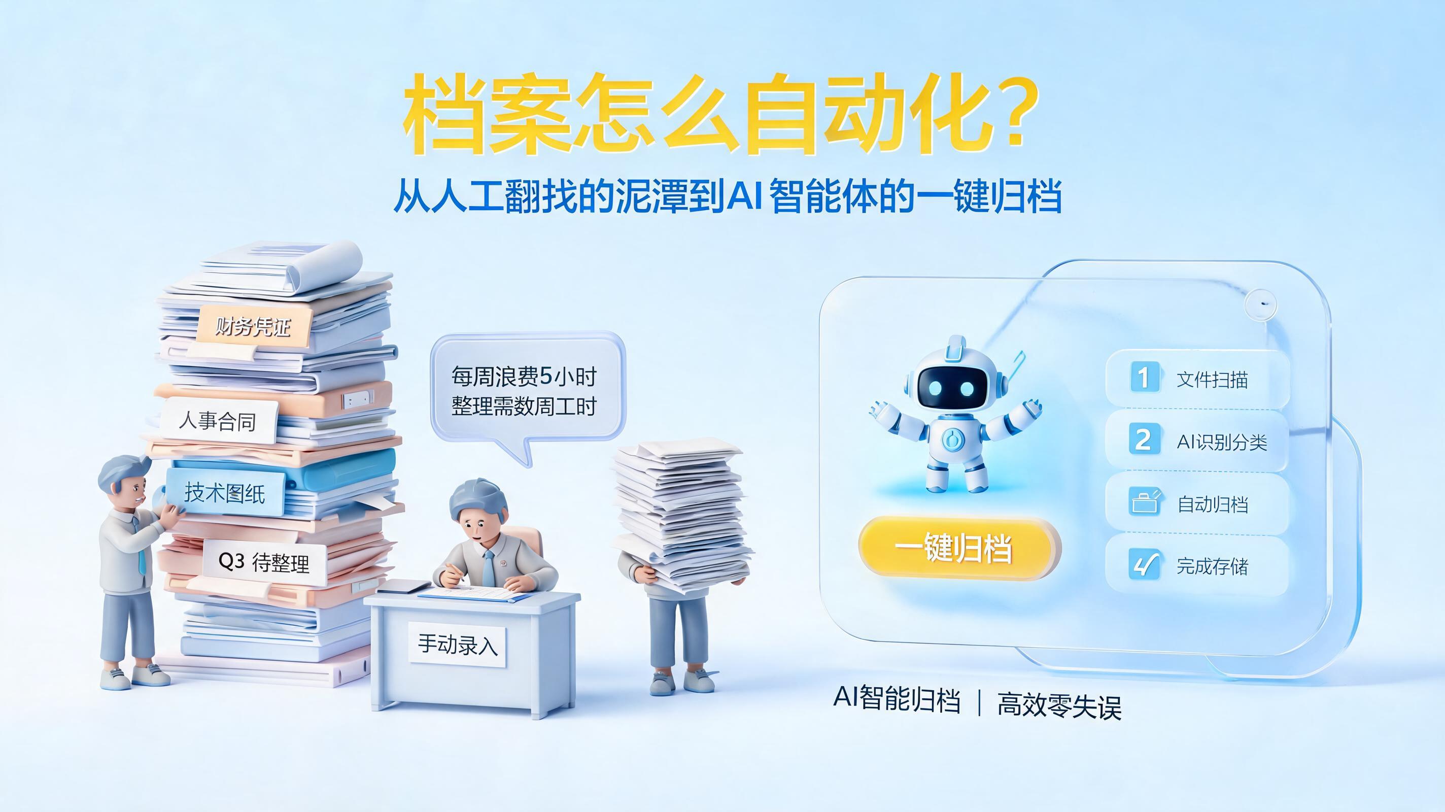 档案怎么自动化?从人工翻找的泥潭到AI智能体的一键归档