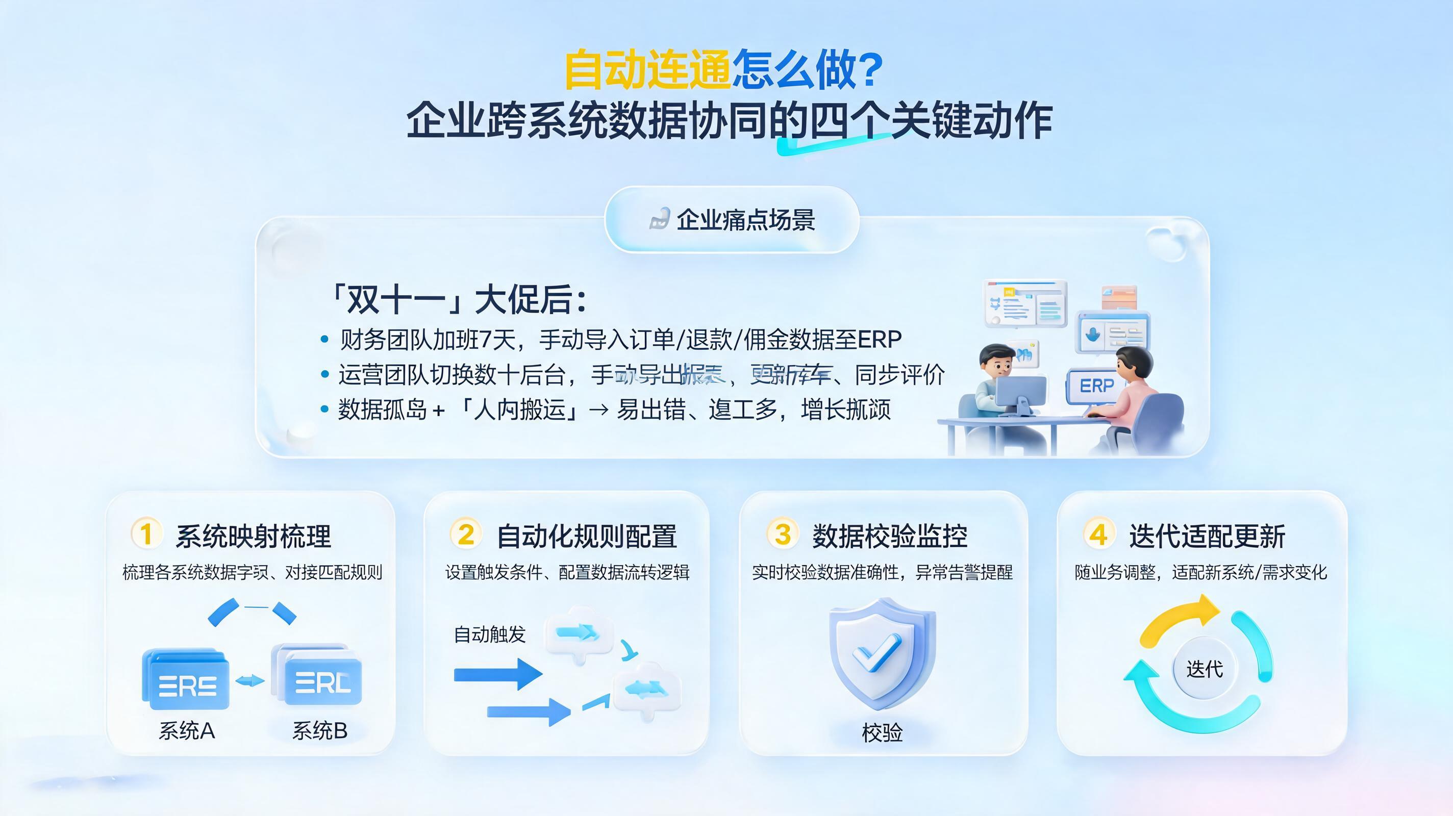 自动连通怎么做？企业跨系统数据协同的四个关键动作