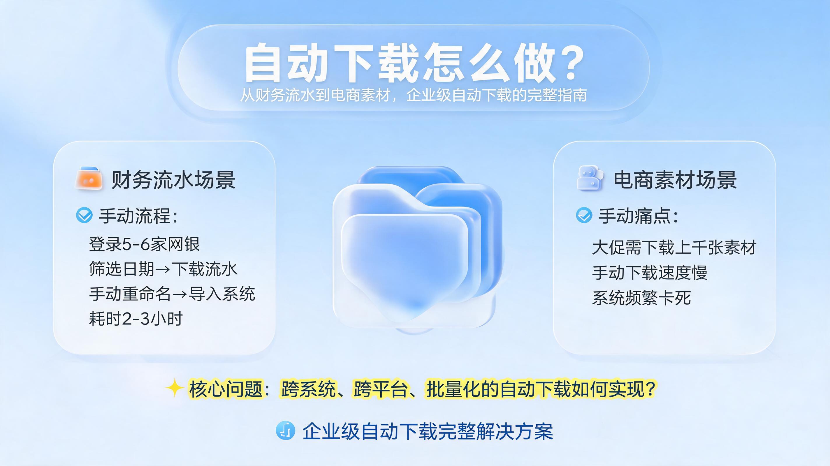 自动下载怎么做？从财务流水到电商素材，企业级自动下载的完整指南