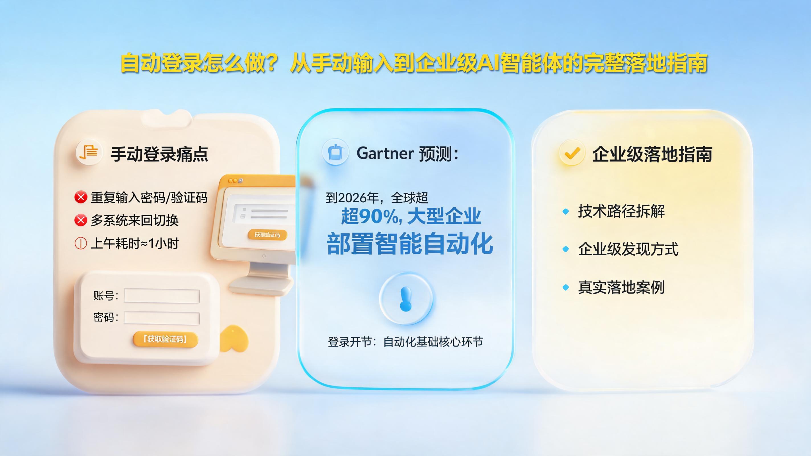 自动登录怎么做？从手动输入到企业级AI智能体的完整落地指南