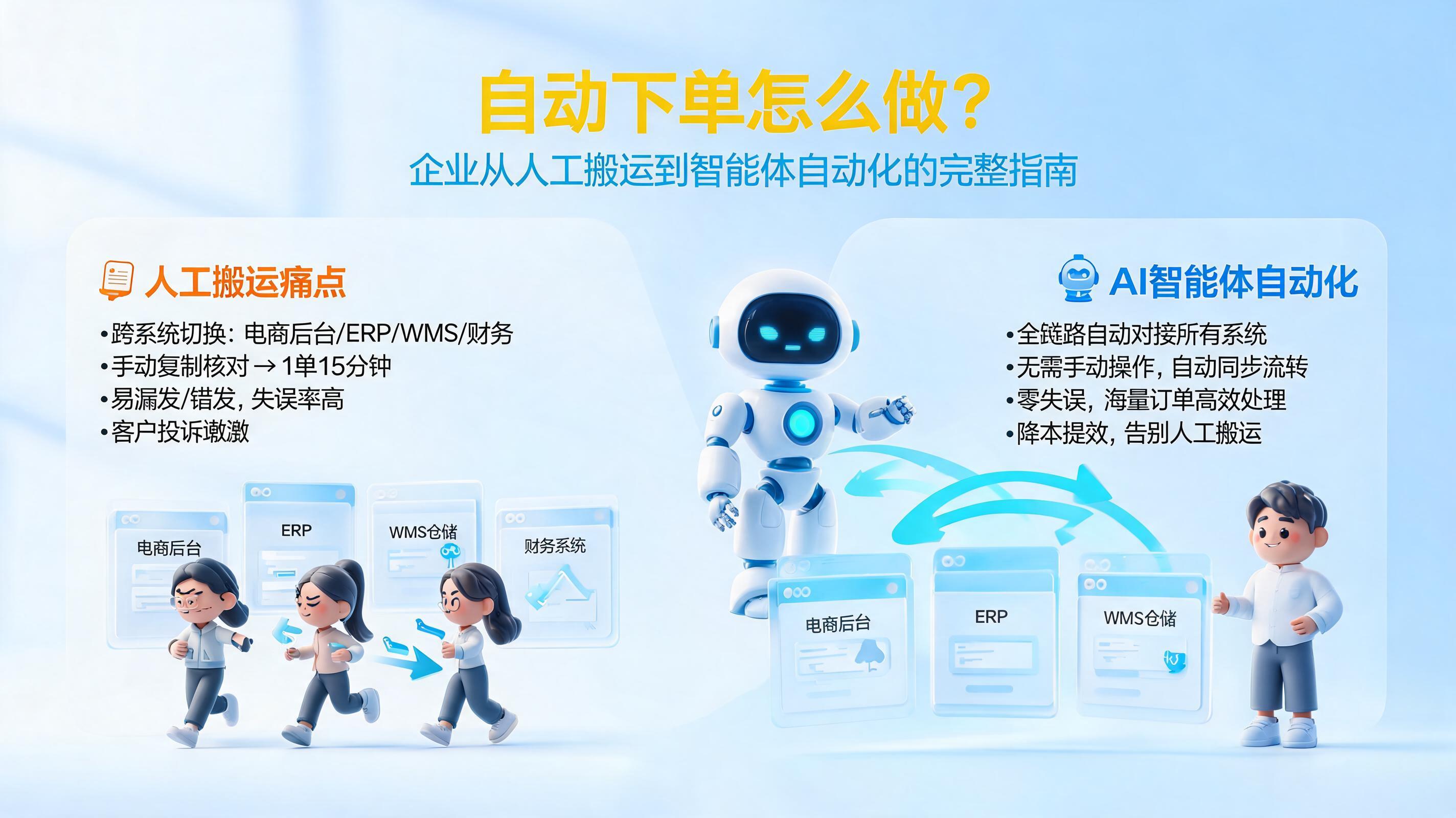 自动下单怎么做?企业从人工搬运到智能体自动化的完整指南