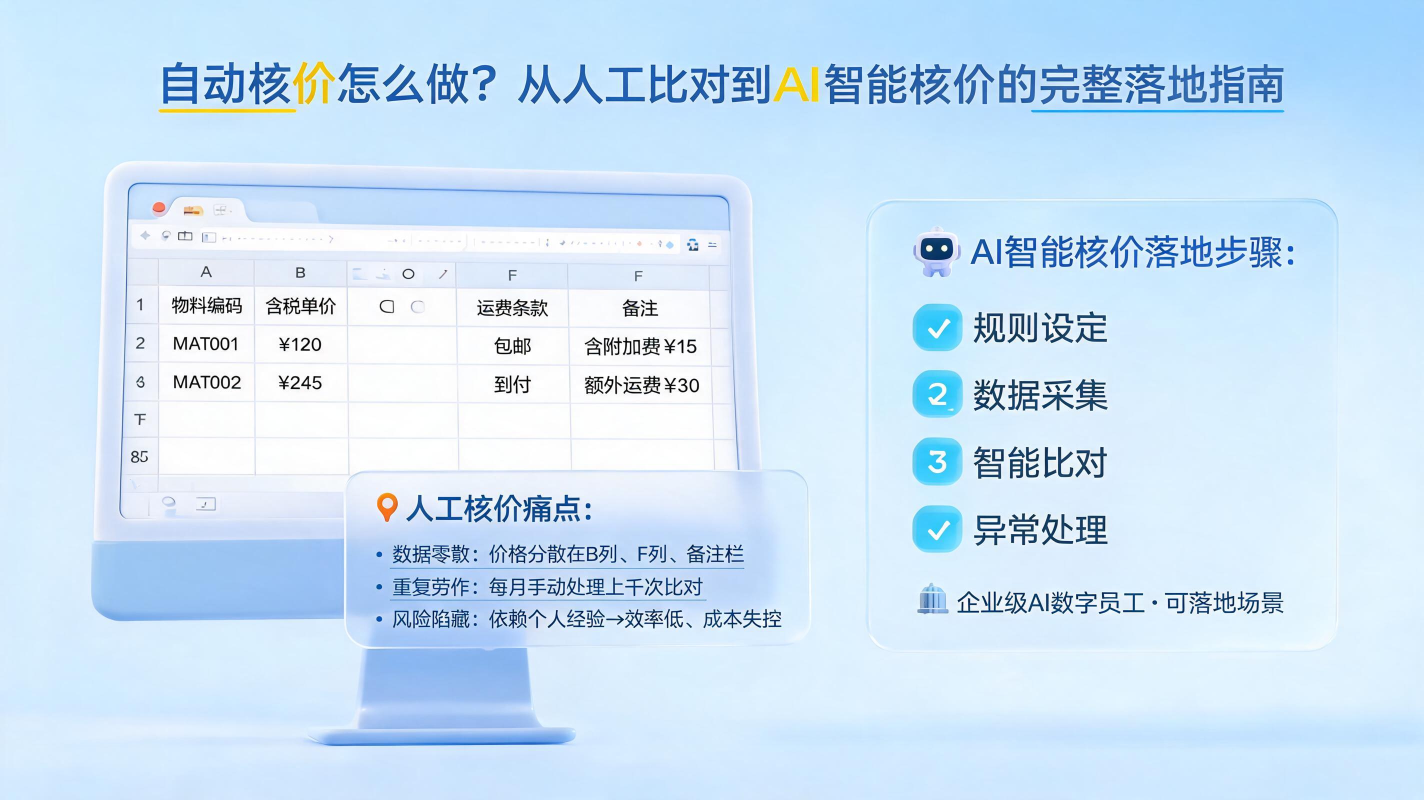 自动核价怎么做?从人工比对到AI智能核价的完整落地指南
