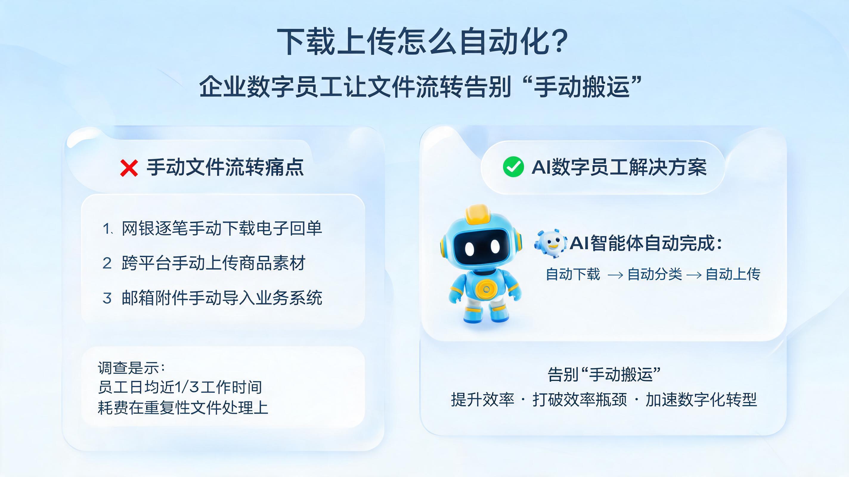 下载上传怎么自动化？企业数字员工让文件流转告别“手动搬运”