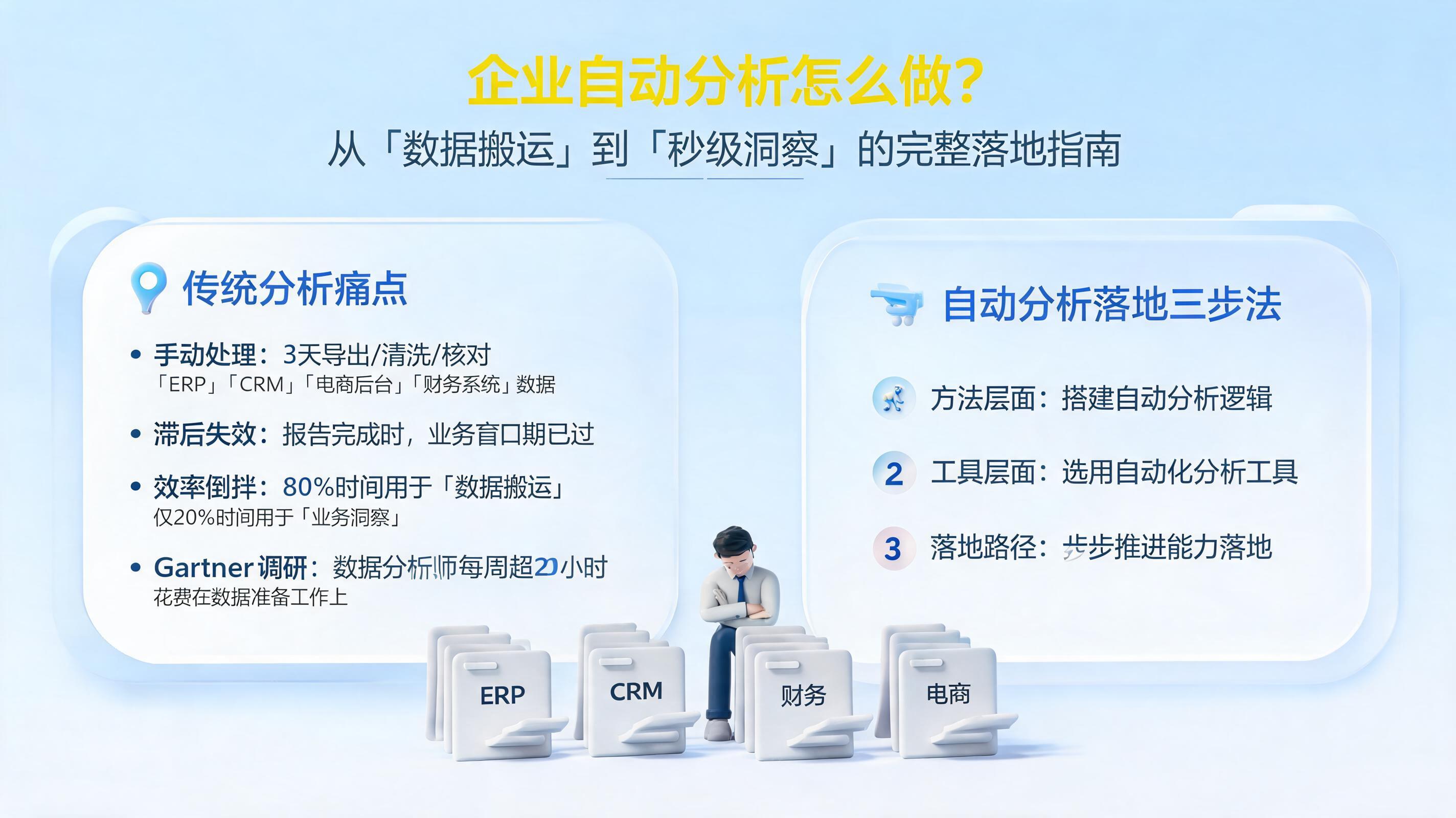 企业自动分析怎么做?从“数据搬运”到“秒级洞察”的完整落地指南