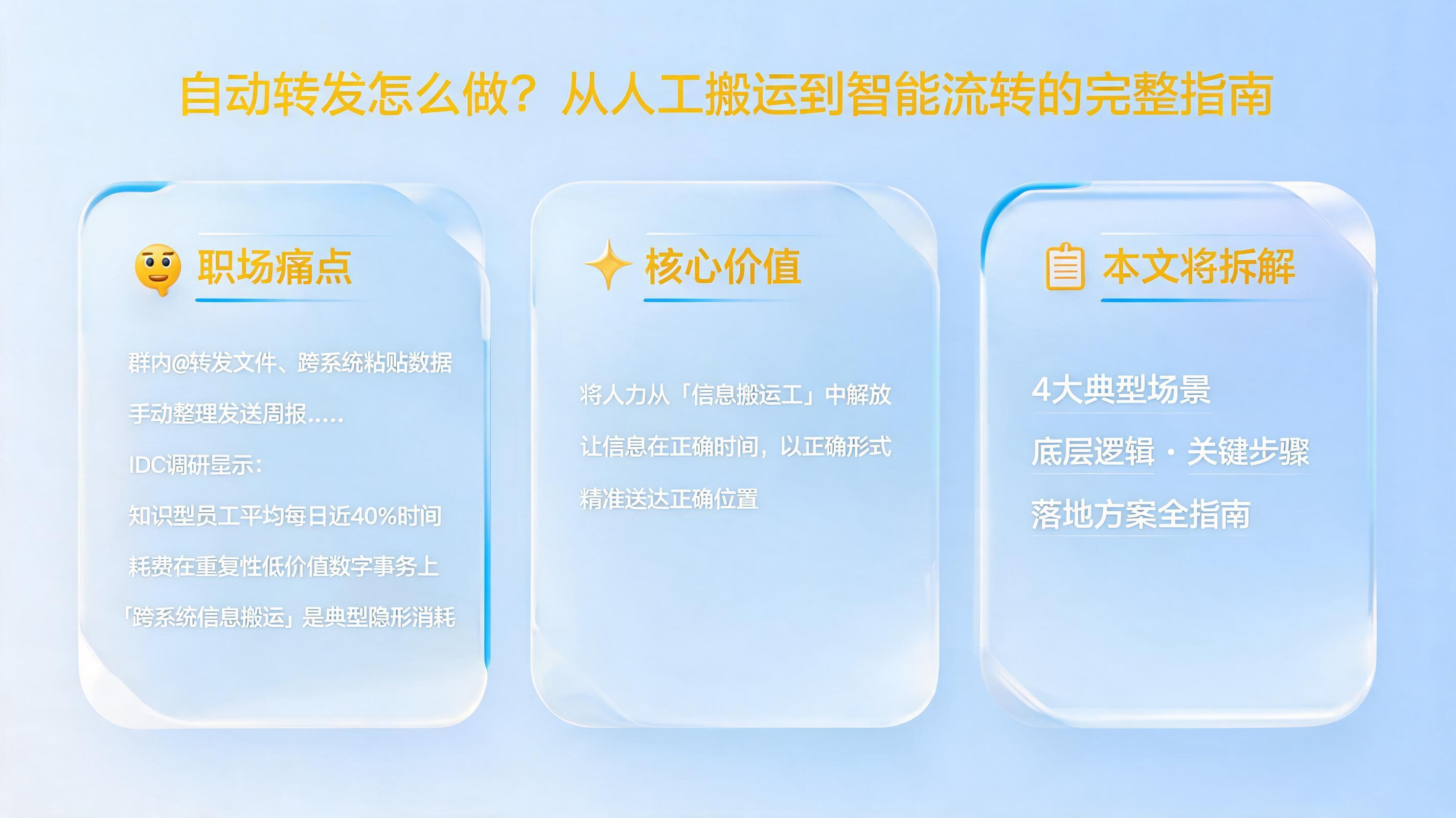 自动转发怎么做?从人工搬运到智能流转的完整指南