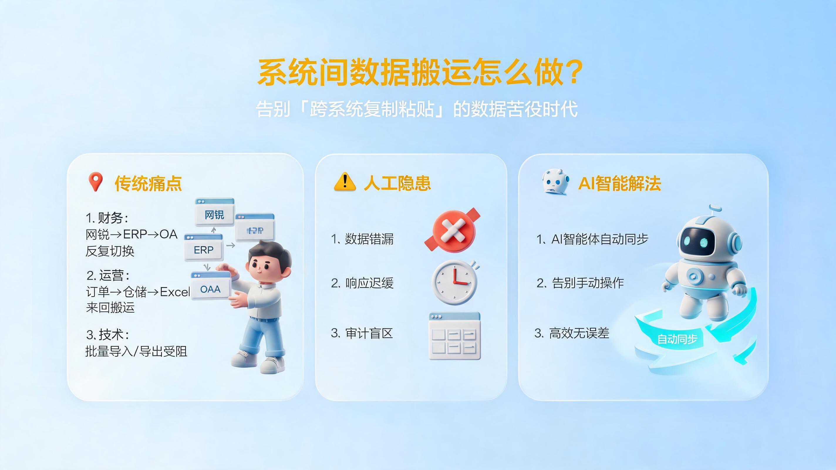 系统间数据搬运怎么做？告别“跨系统复制粘贴”的数据苦役时代_图1
