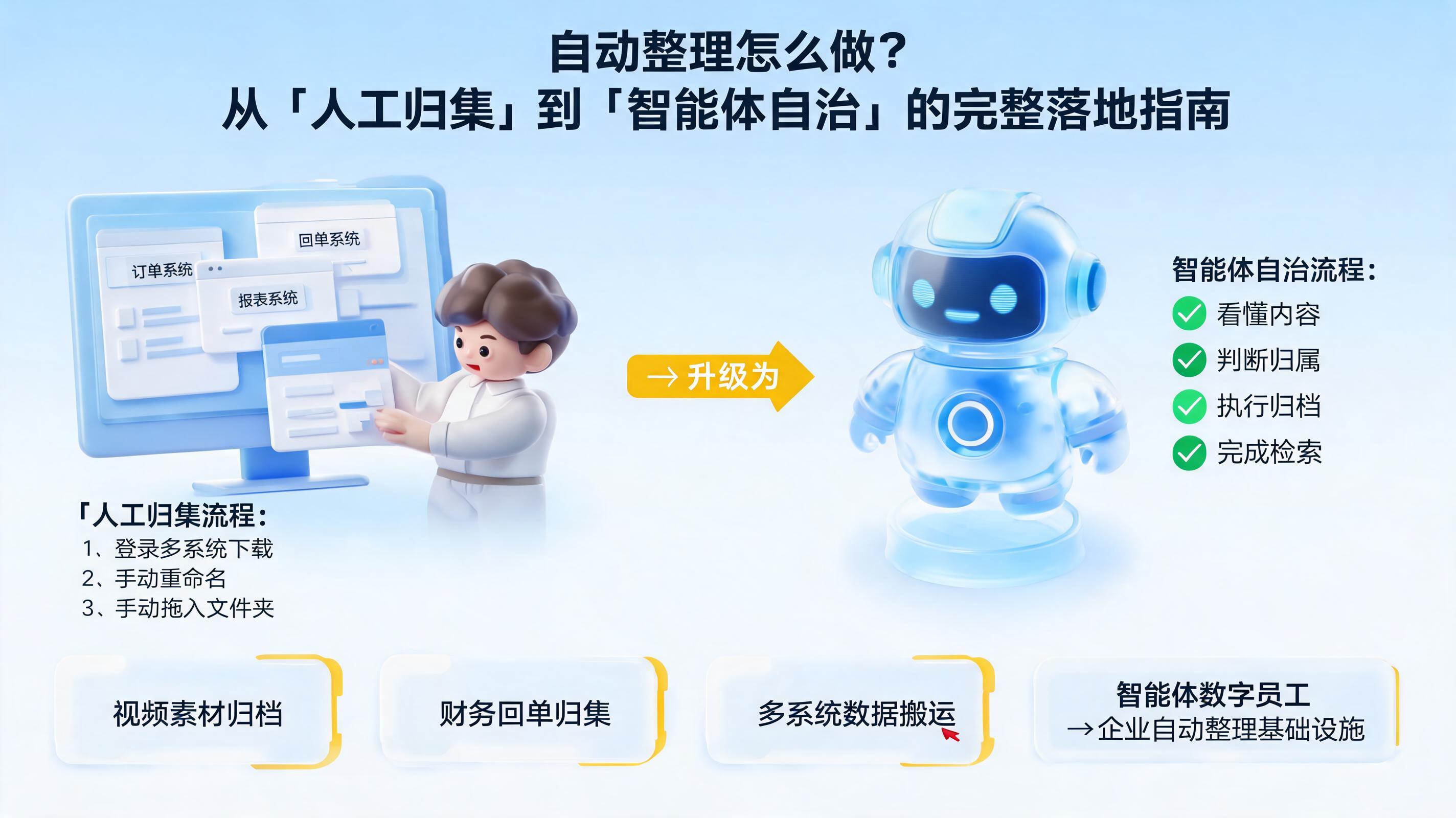自动整理怎么做？从“人工归集”到“智能体自治”的完整落地指南