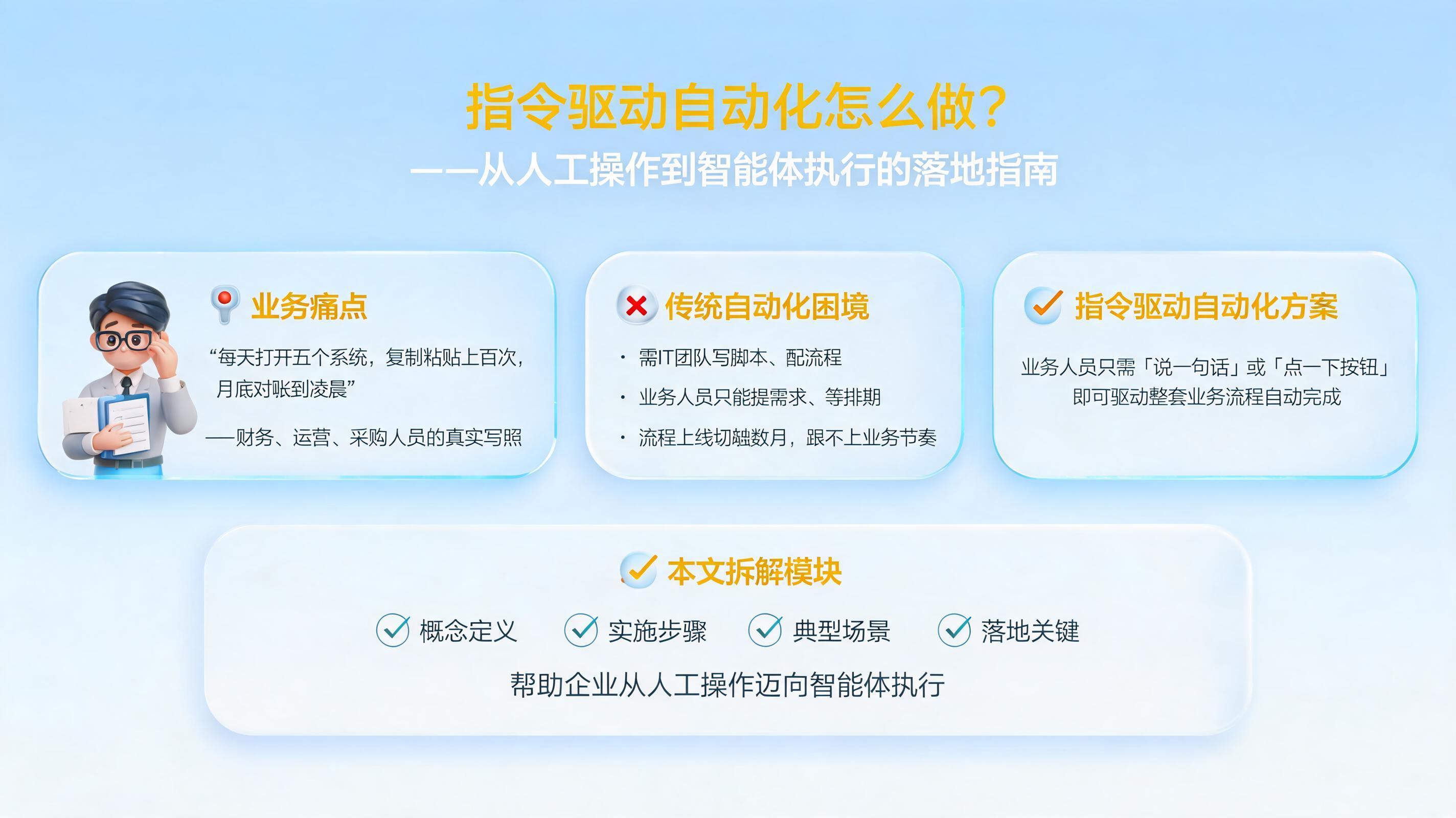 指令驱动自动化怎么做?从人工操作到智能体执行的落地指南