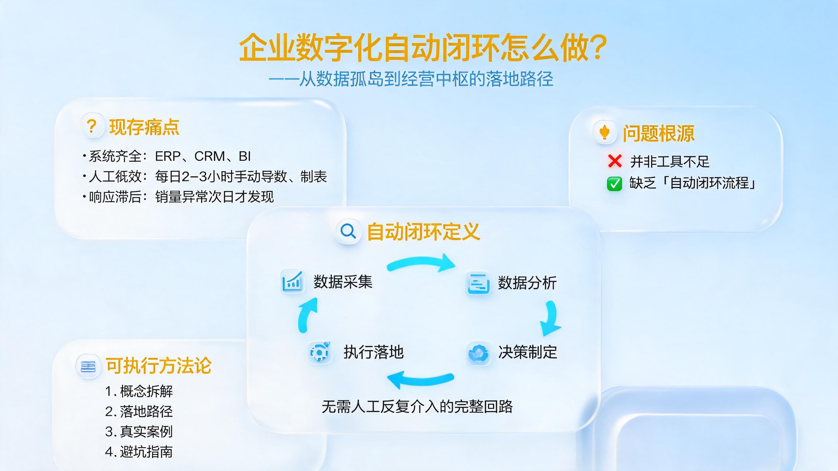 企业数字化自动闭环怎么做？从数据孤岛到经营中枢的落地路径