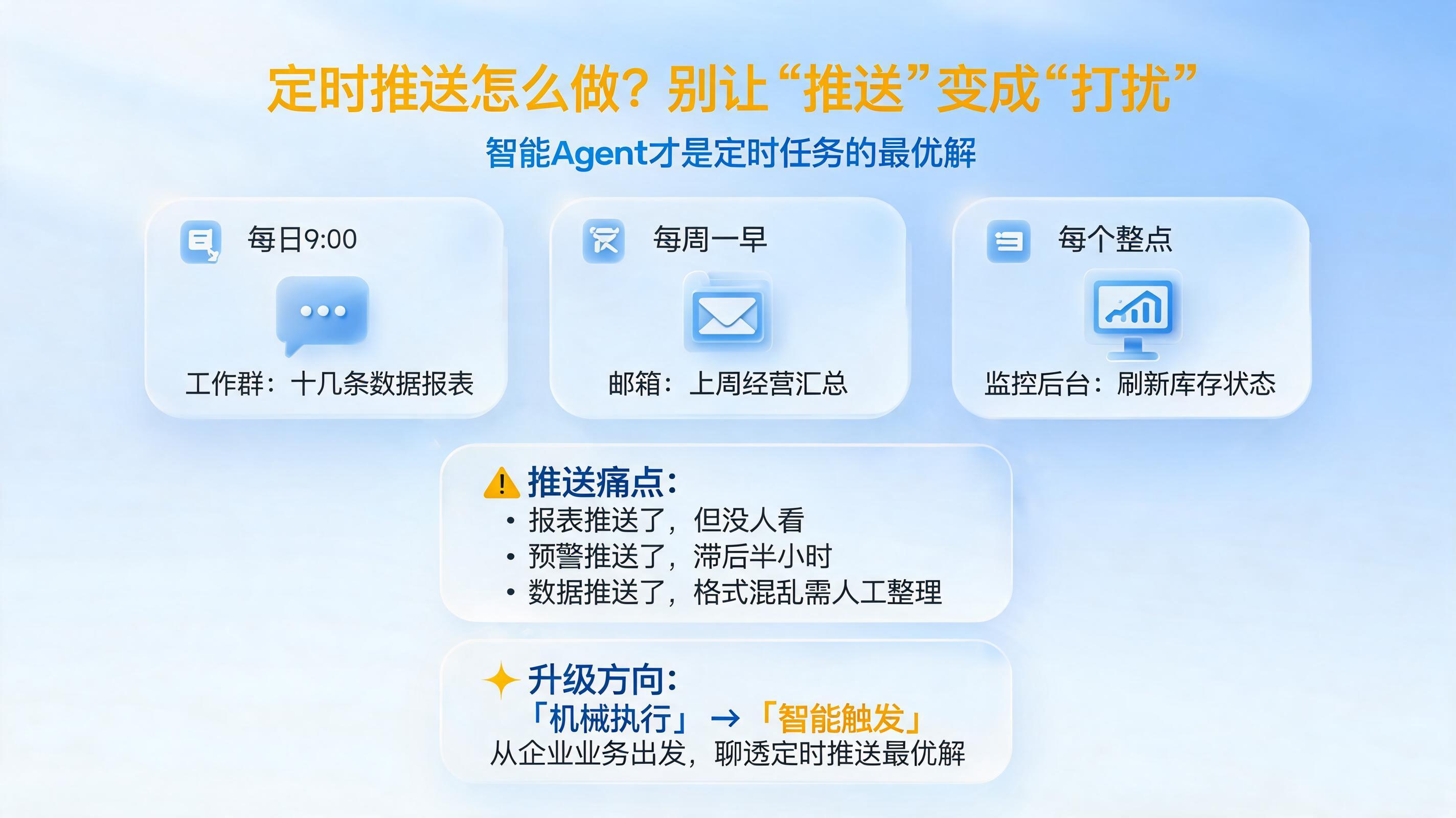 定时推送怎么做？别让“推送”变成“打扰”，智能Agent才是定时任务的最优解