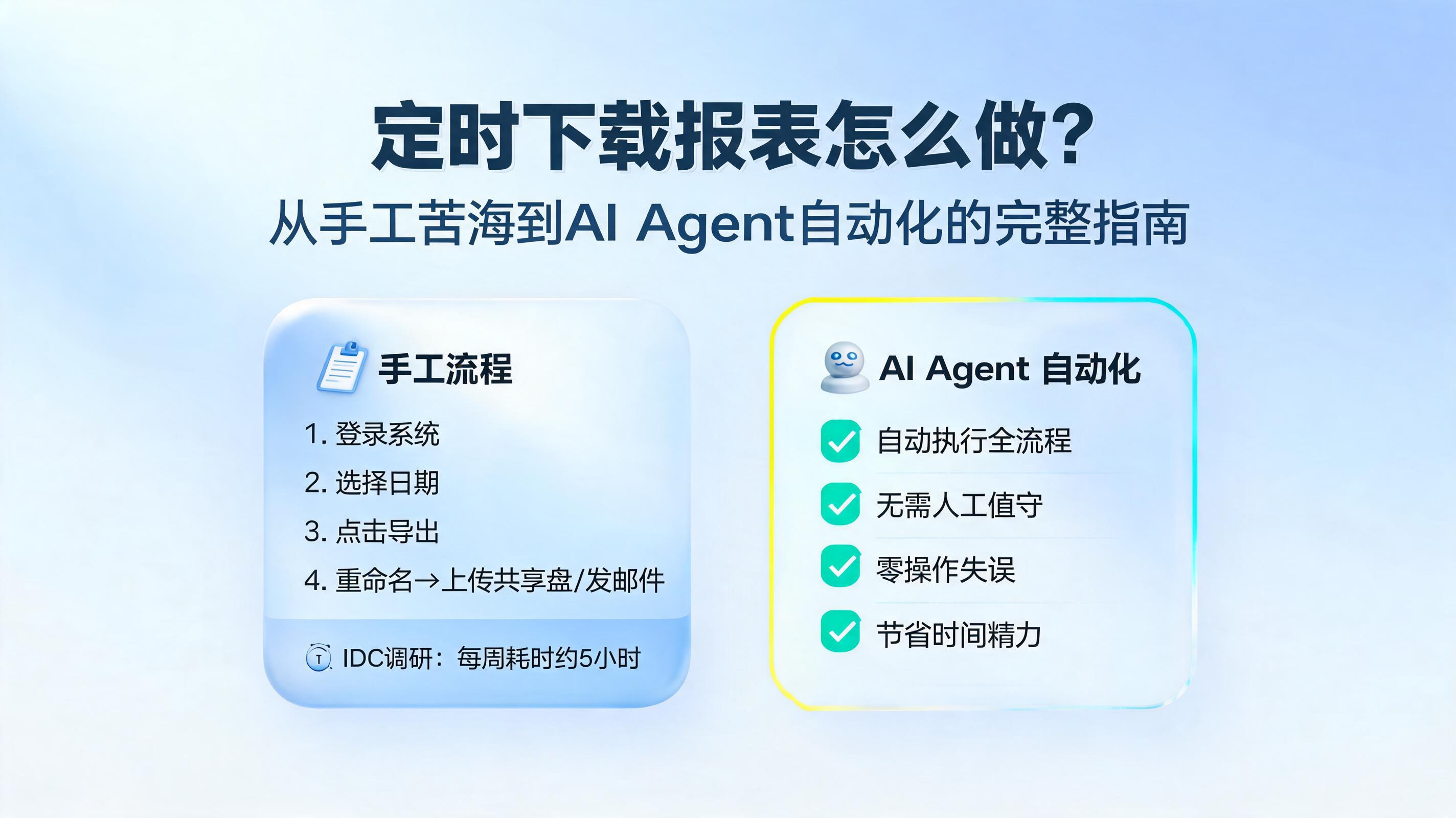定时下载报表怎么做?从手工苦海到AI Agent自动化的完整指南