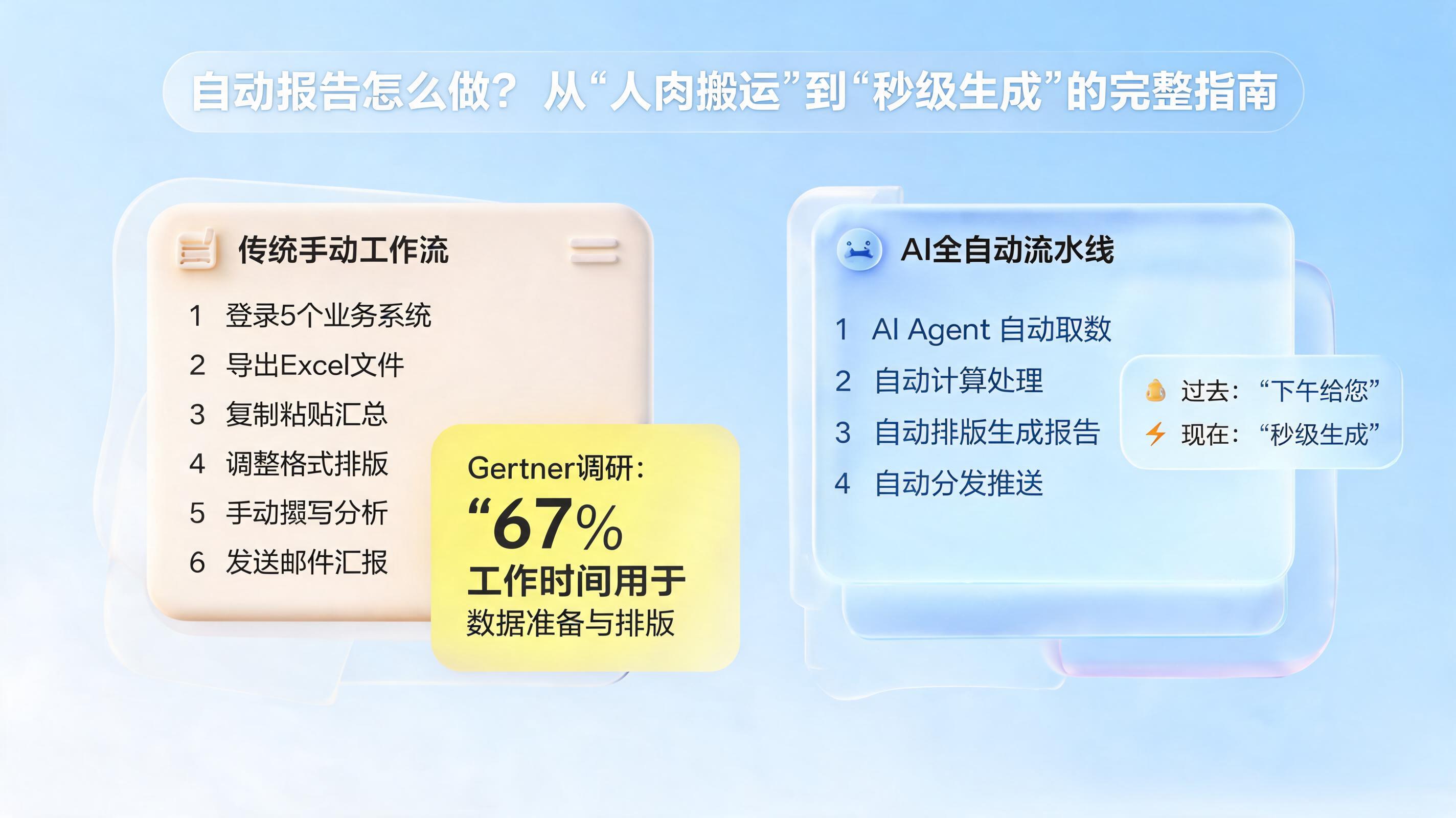 自动报告怎么做？从“人肉搬运”到“秒级生成”的完整指南