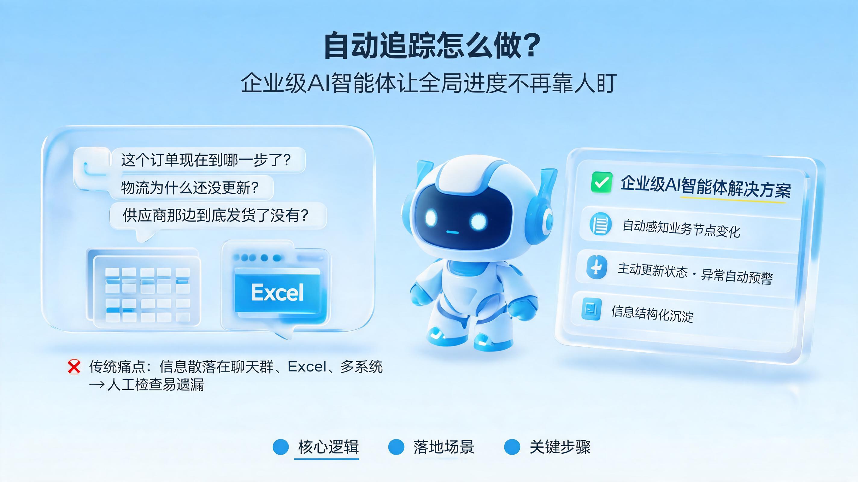 自动追踪怎么做？企业级AI智能体让全局进度不再靠人盯