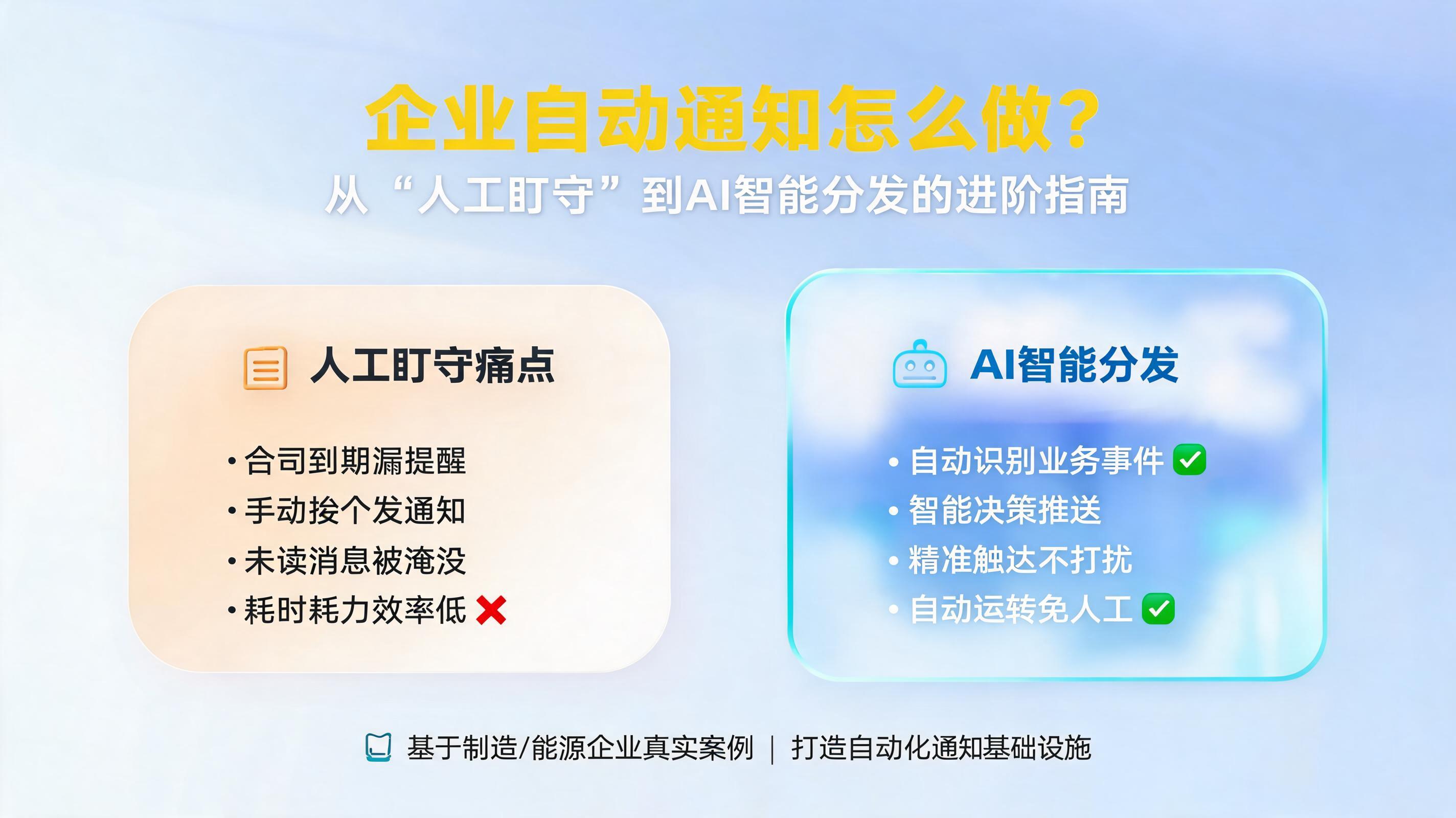 企业自动通知怎么做？从“人工盯守”到AI智能分发的进阶指南