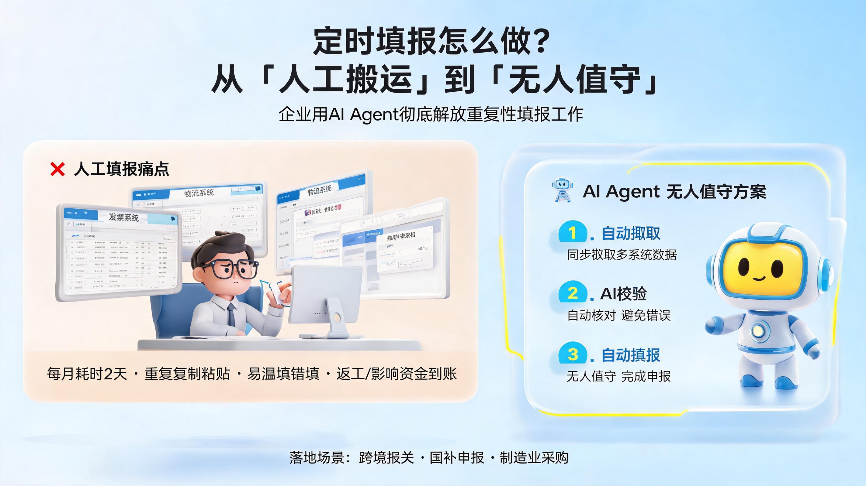 定时填报怎么做？从“人工搬运”到“无人值守”，企业如何用AI Agent彻底解放重复性填报工作