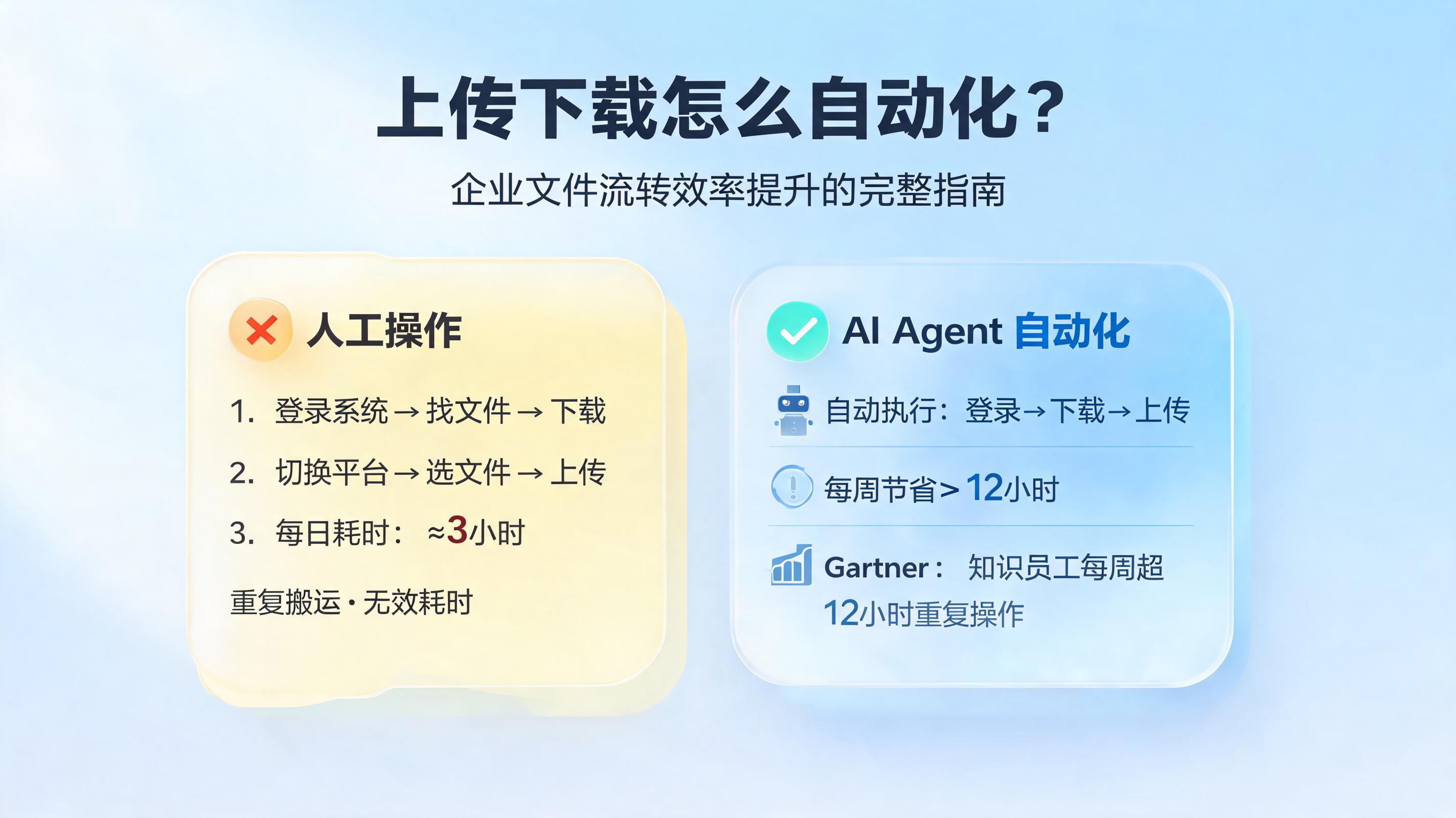 上传下载怎么自动化？企业文件流转效率提升的完整指南