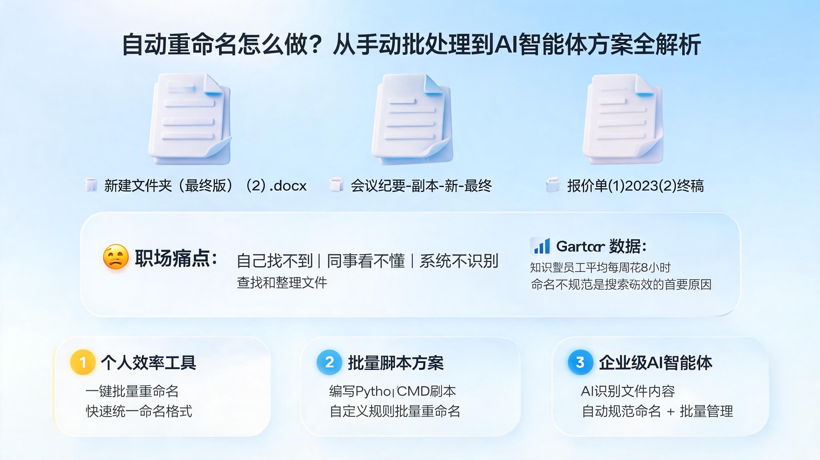 自动重命名怎么做？从手动批处理到AI智能体方案全解析