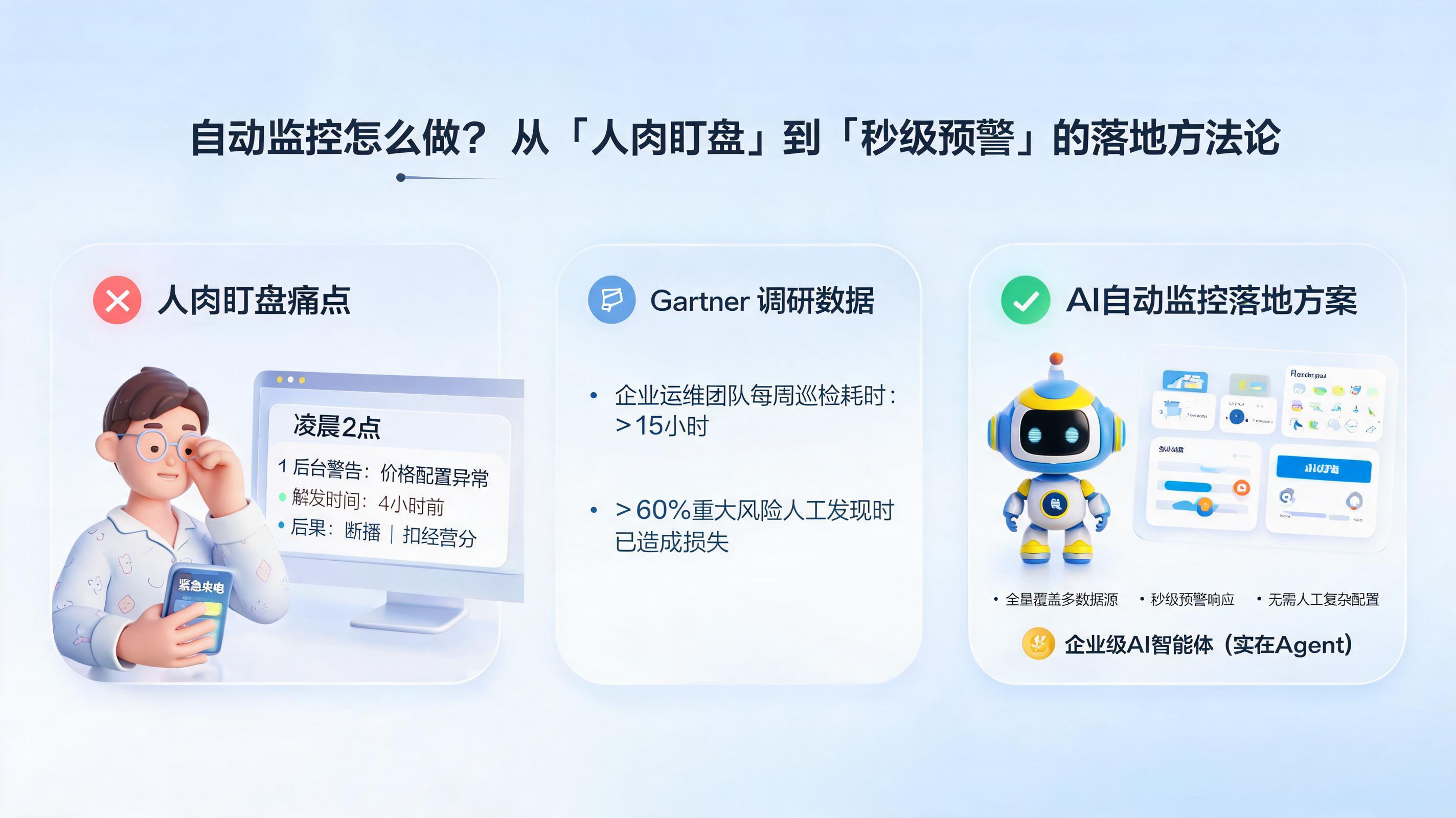 自动监控怎么做？从