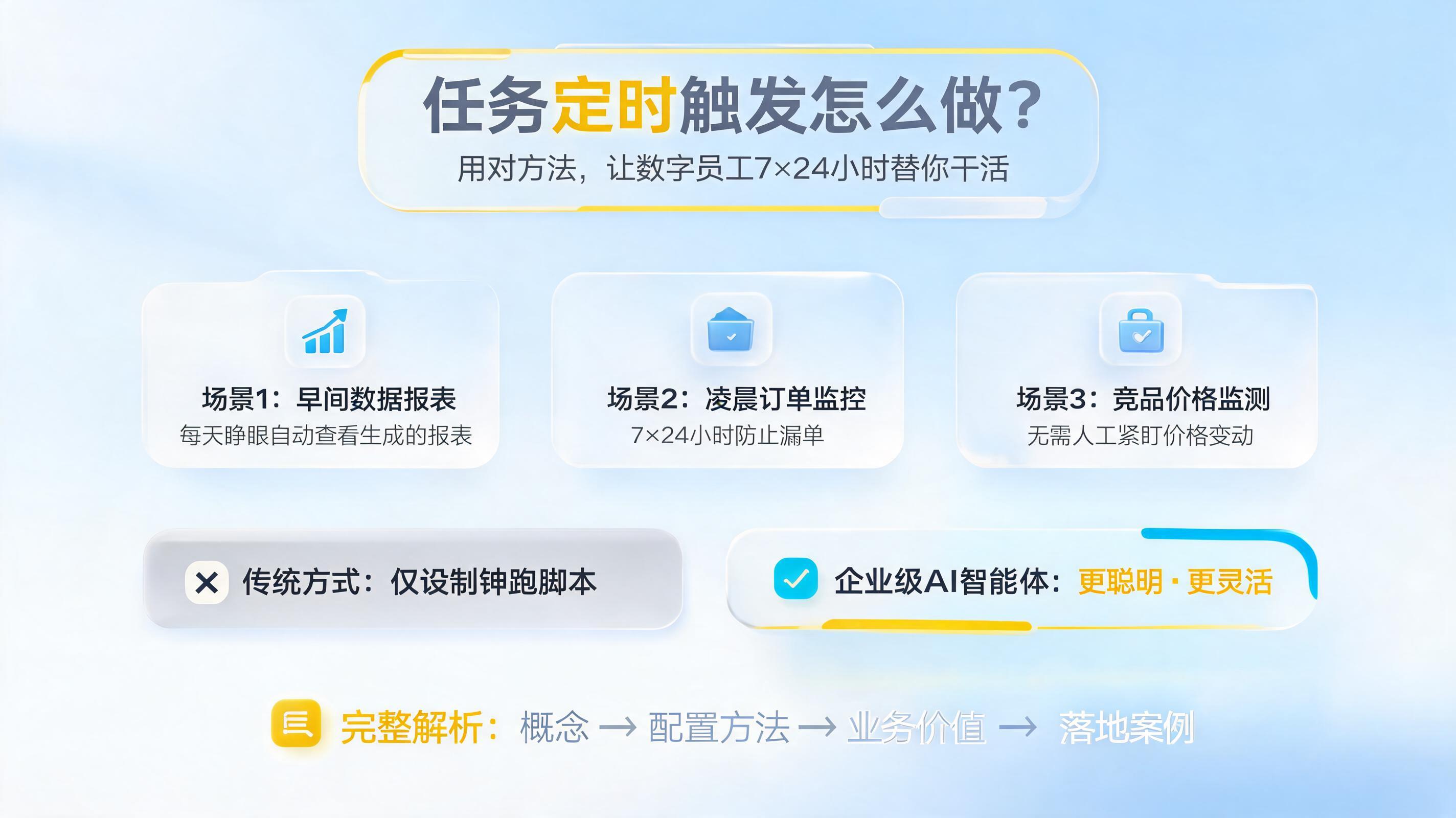 任务定时触发怎么做？用对方法，让数字员工7×24小时替你干活