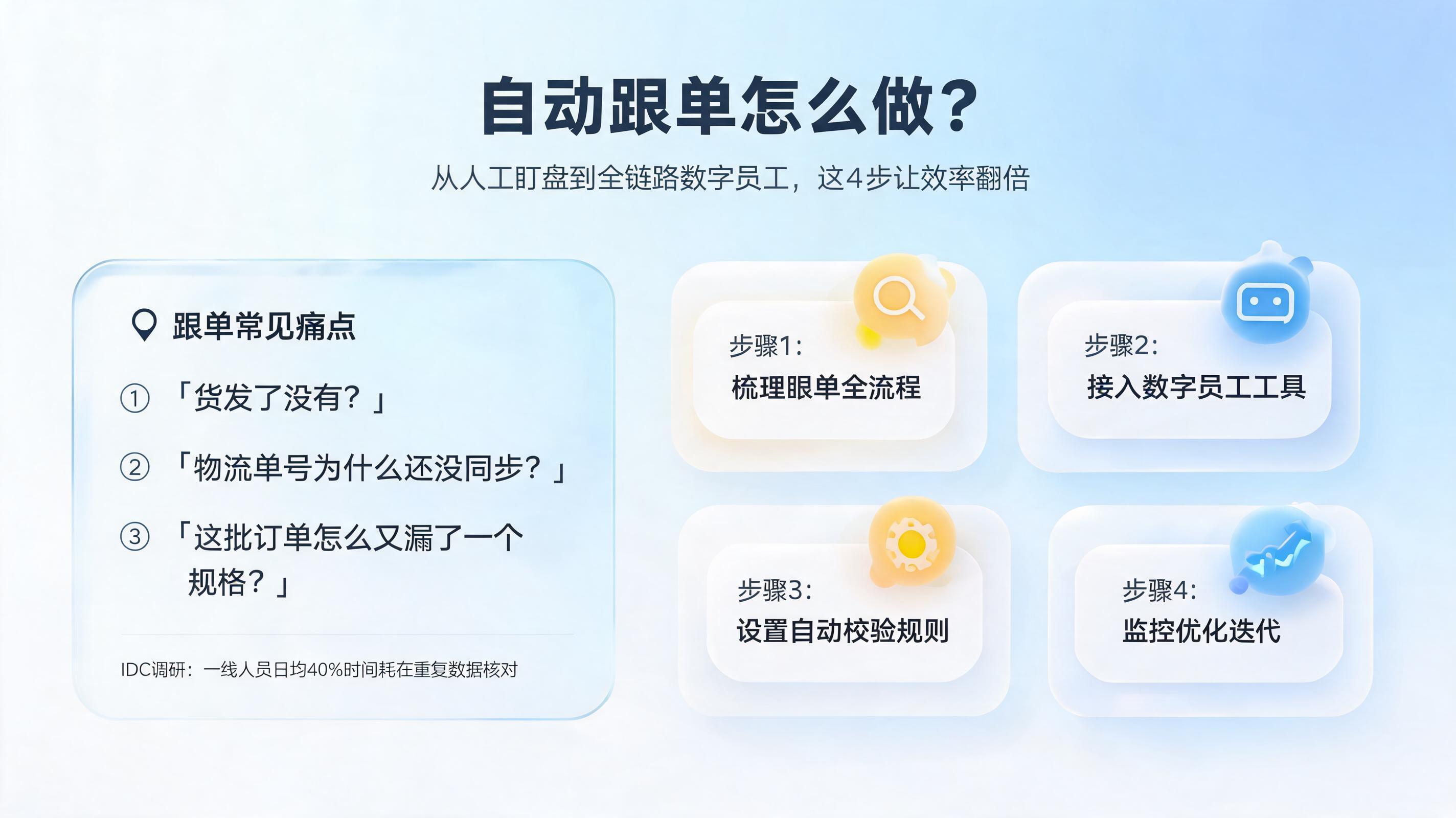 自动跟单怎么做?从人工盯盘到全链路数字员工,这4步让效率翻倍