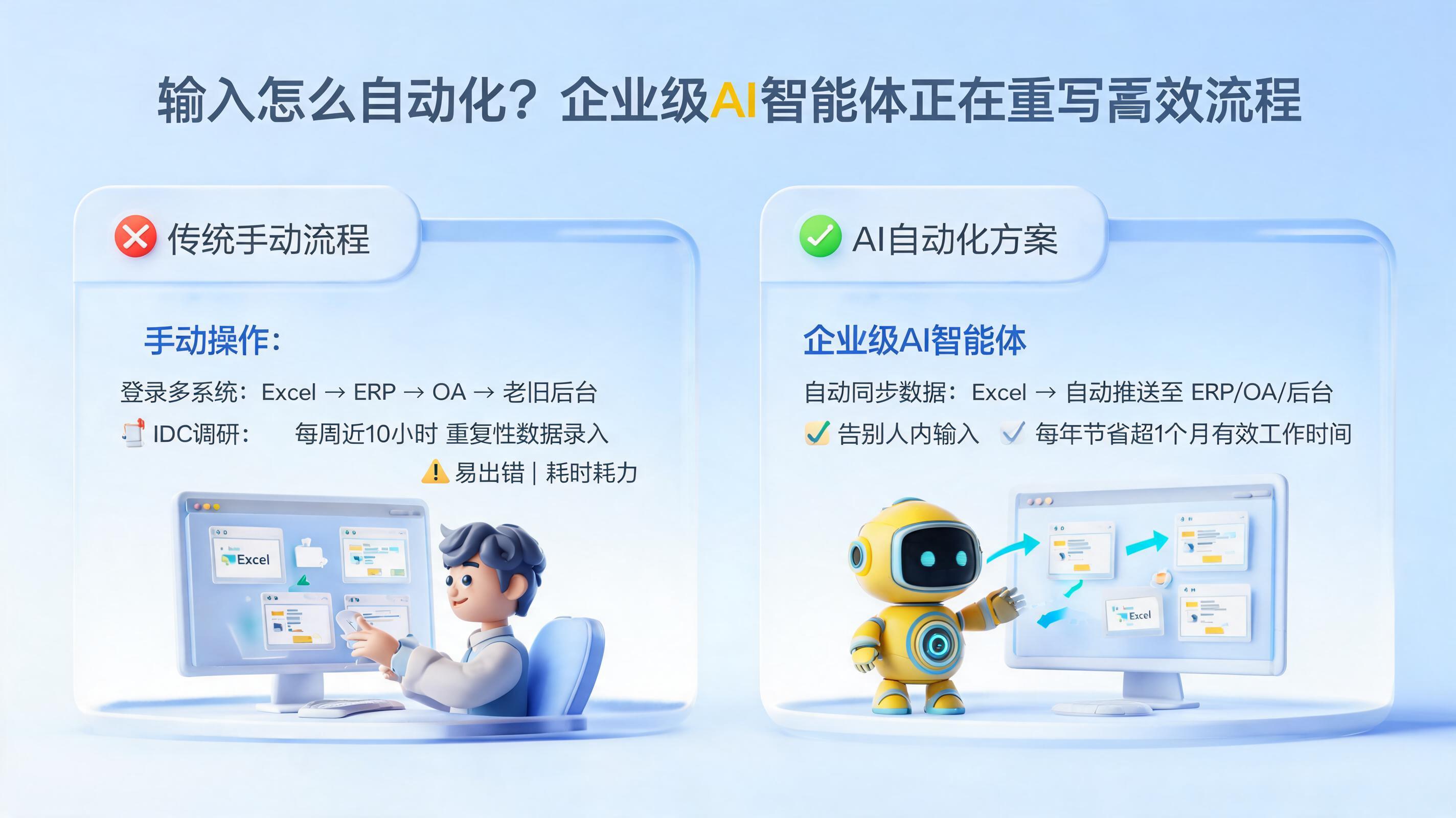 输入怎么自动化？企业级AI智能体正在重写低效流程