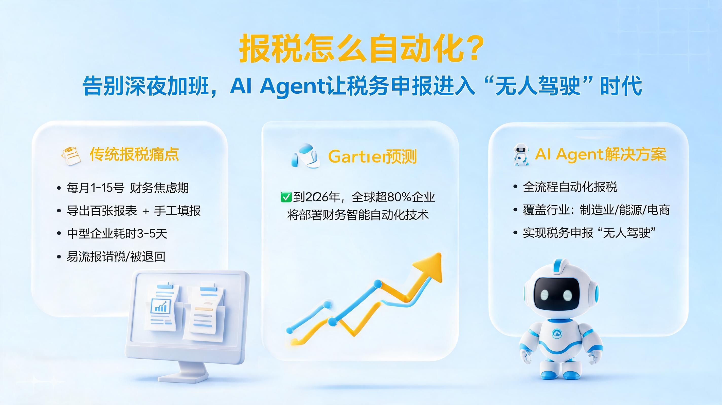 报税怎么自动化？告别深夜加班，AI Agent让税务申报进入“无人驾驶”时代