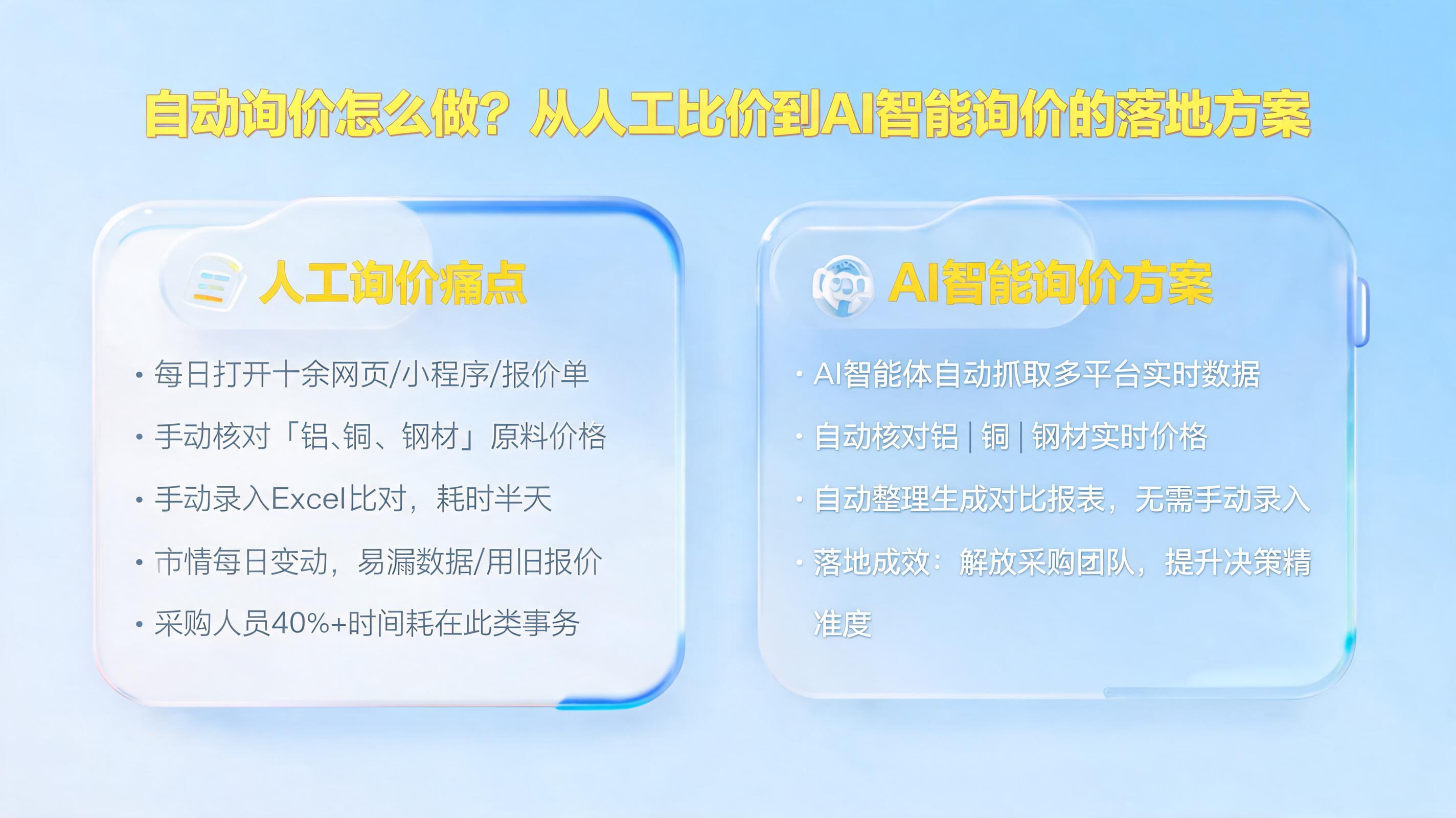 自动询价怎么做？从人工比价到AI智能询价的落地方案