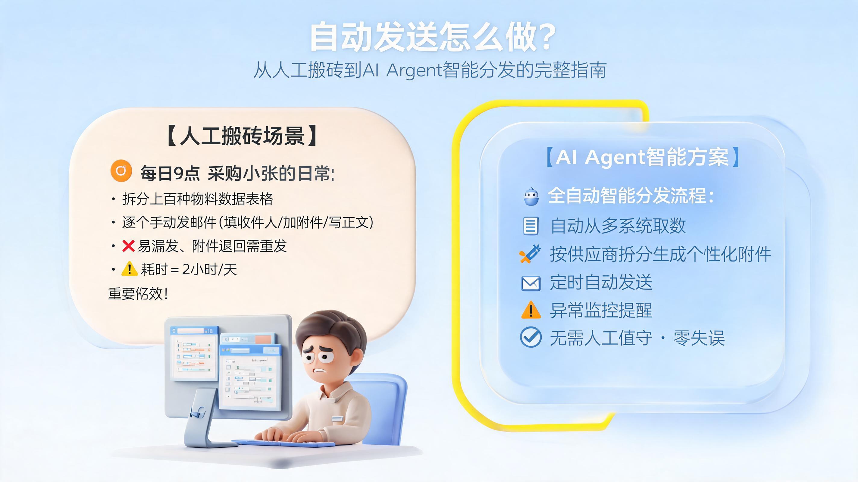 自动发送怎么做?从人工搬砖到AI Agent智能分发的完整指南