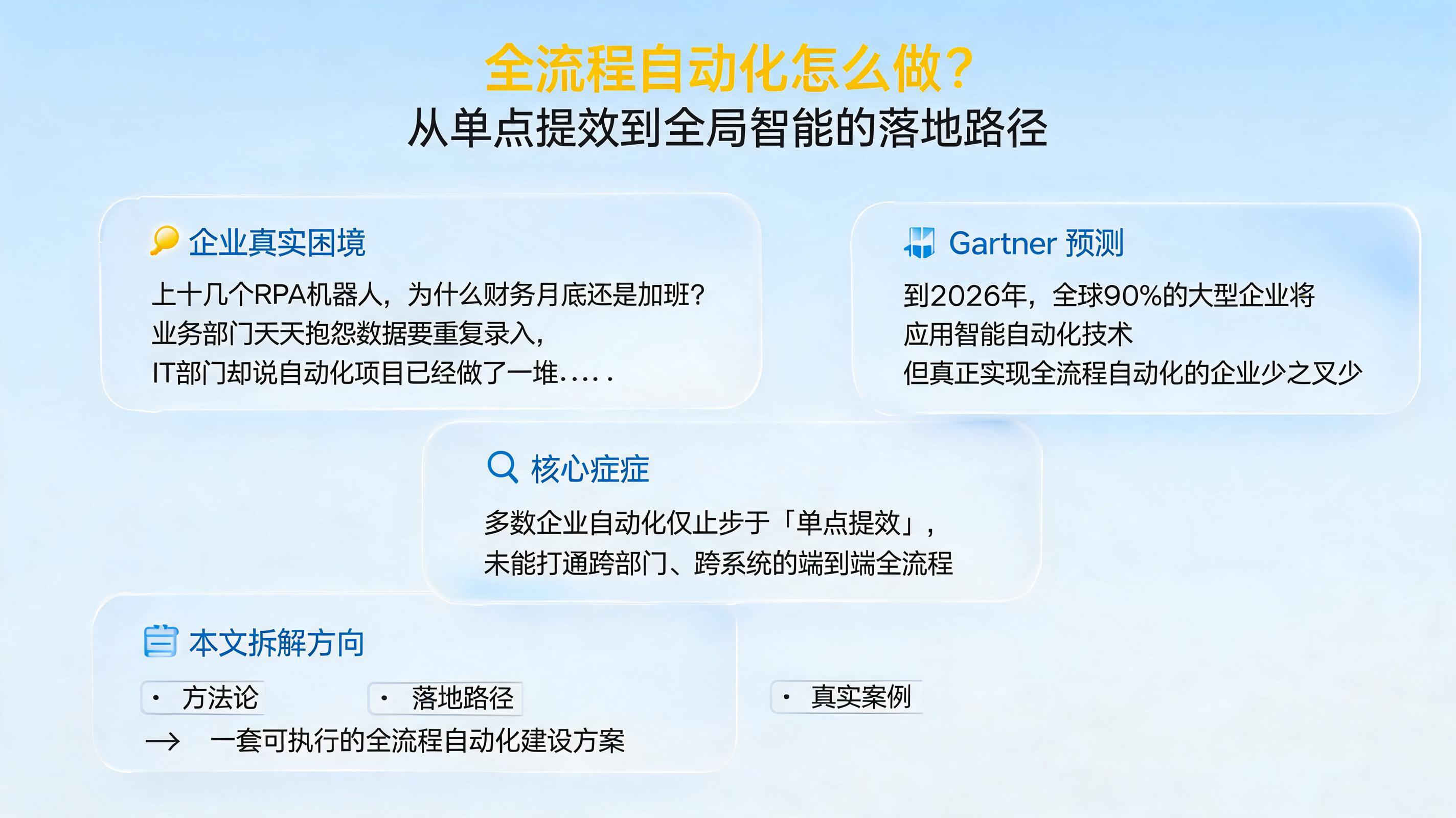 全流程自动化怎么做？从单点提效到全局智能的落地路径