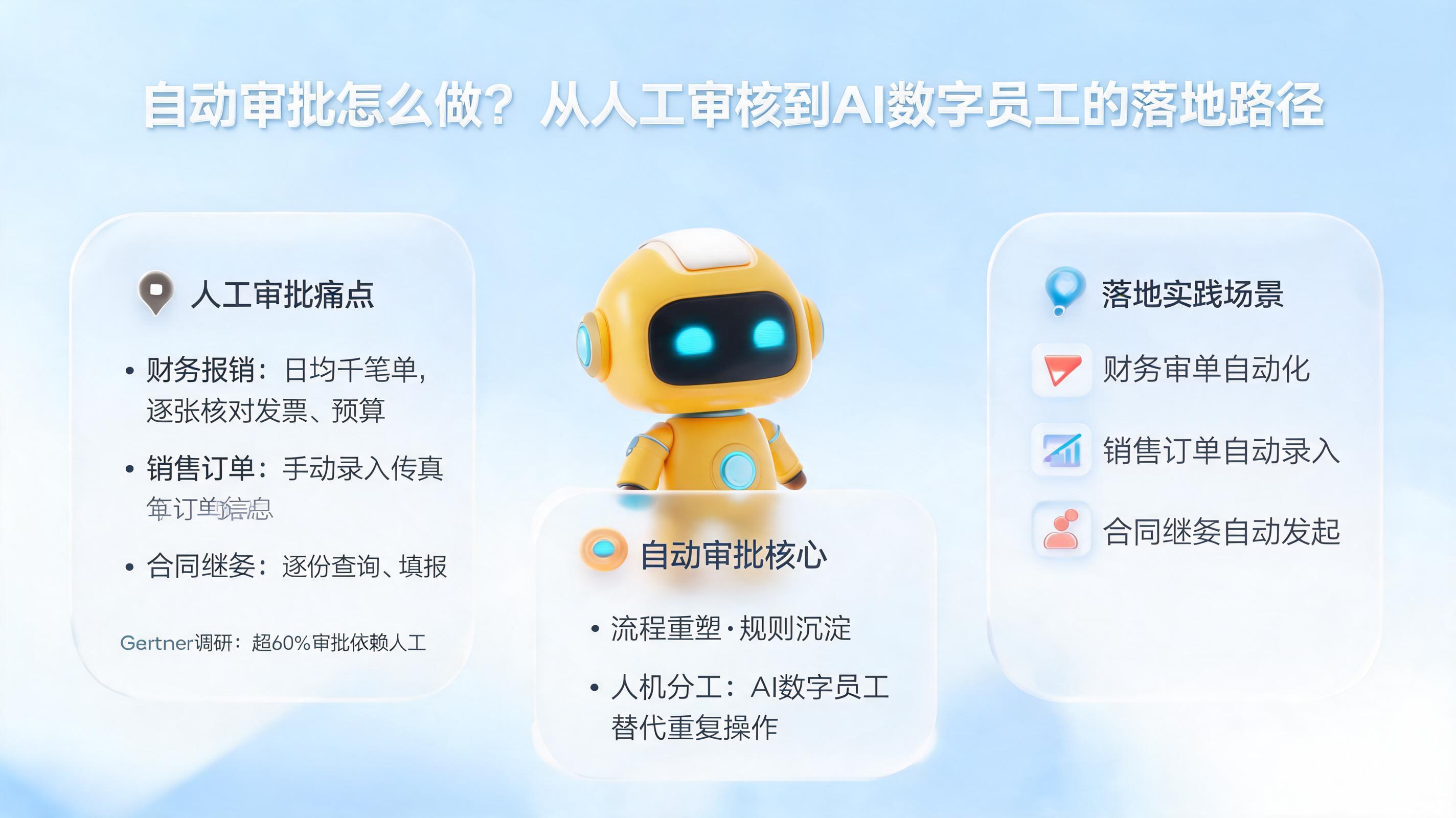 自动审批怎么做?从人工审核到AI数字员工的落地路径