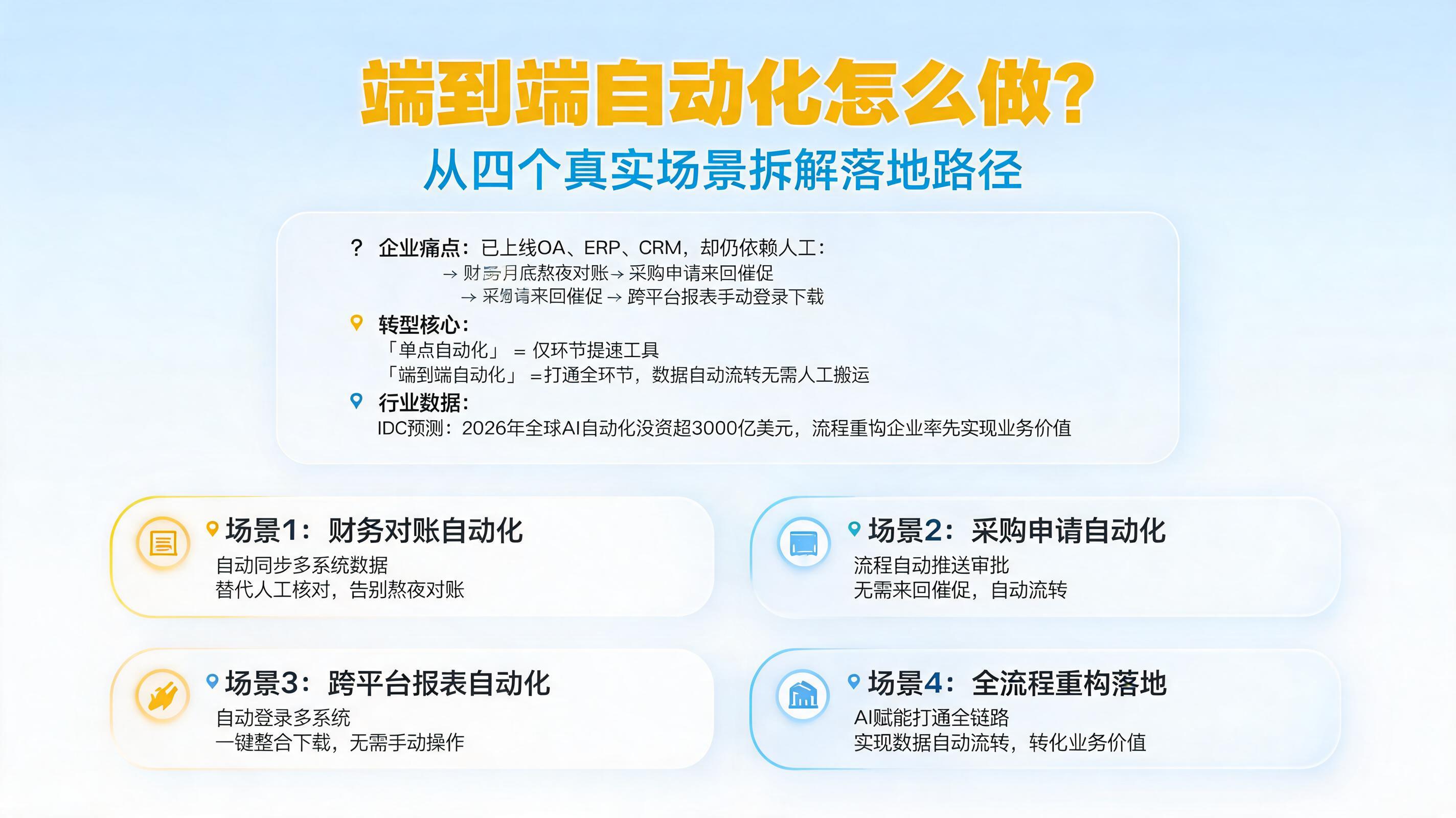 端到端自动化怎么做？从四个真实场景拆解落地路径