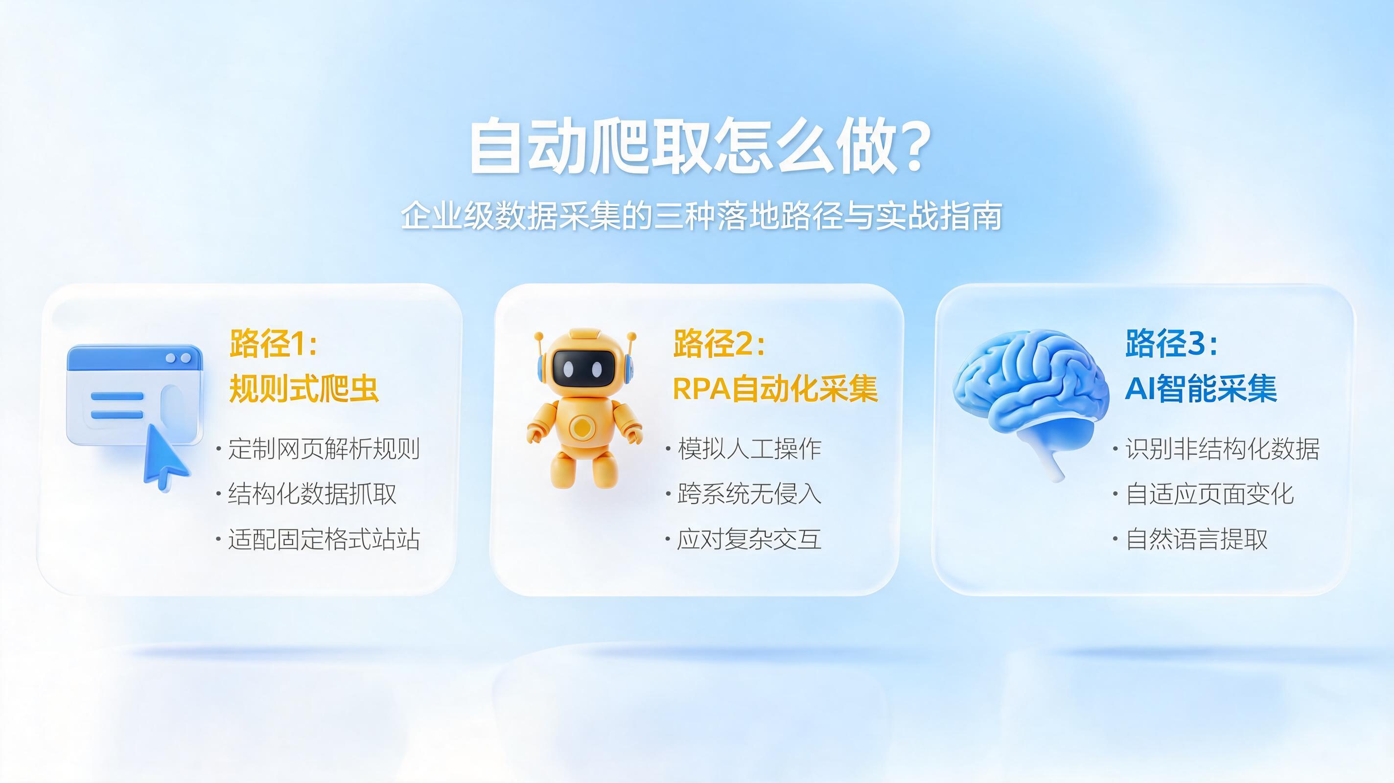 自动爬取怎么做？企业级数据采集的三种落地路径与实战指南