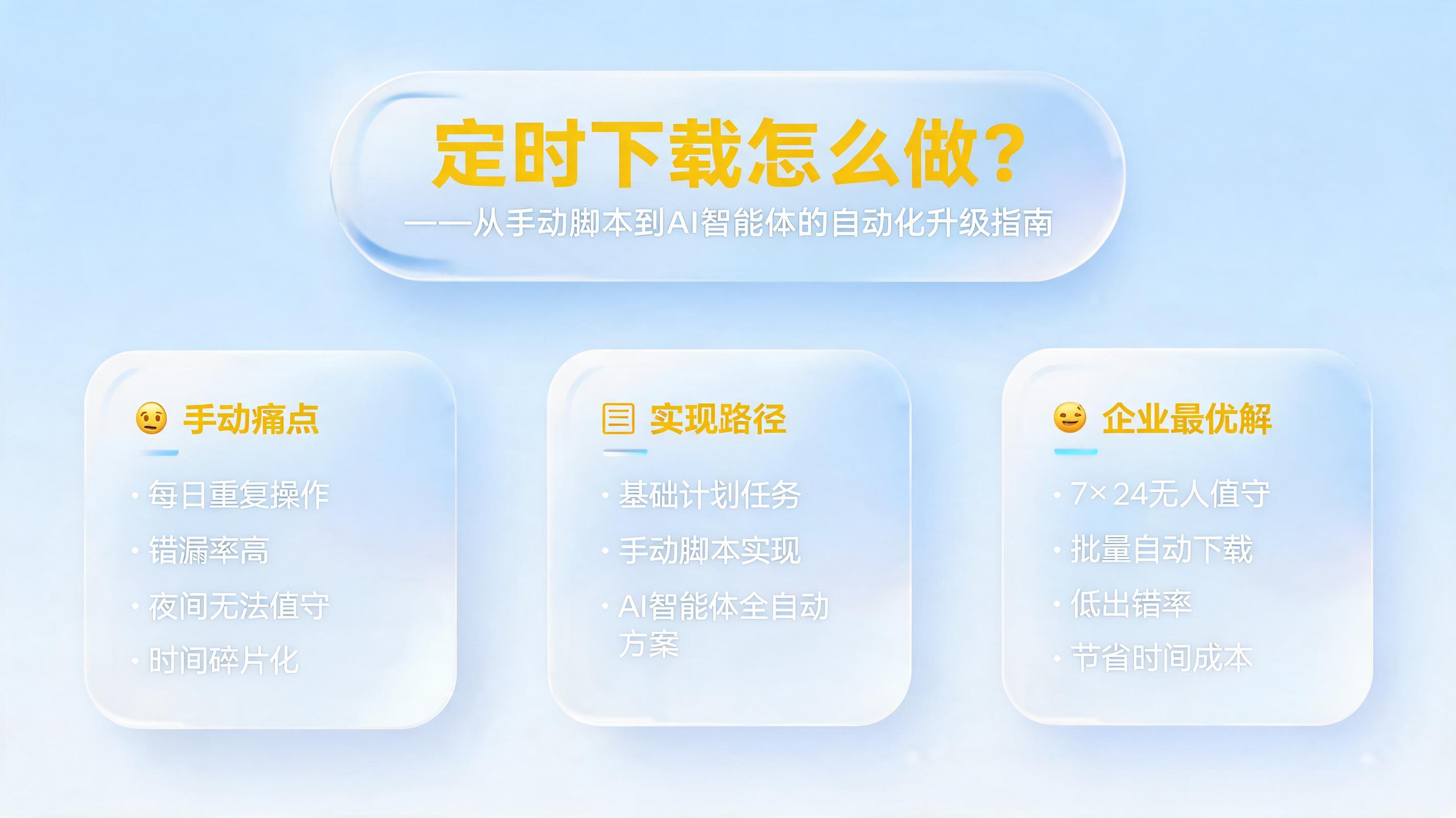 定时下载怎么做？从手动脚本到AI智能体的自动化升级指南