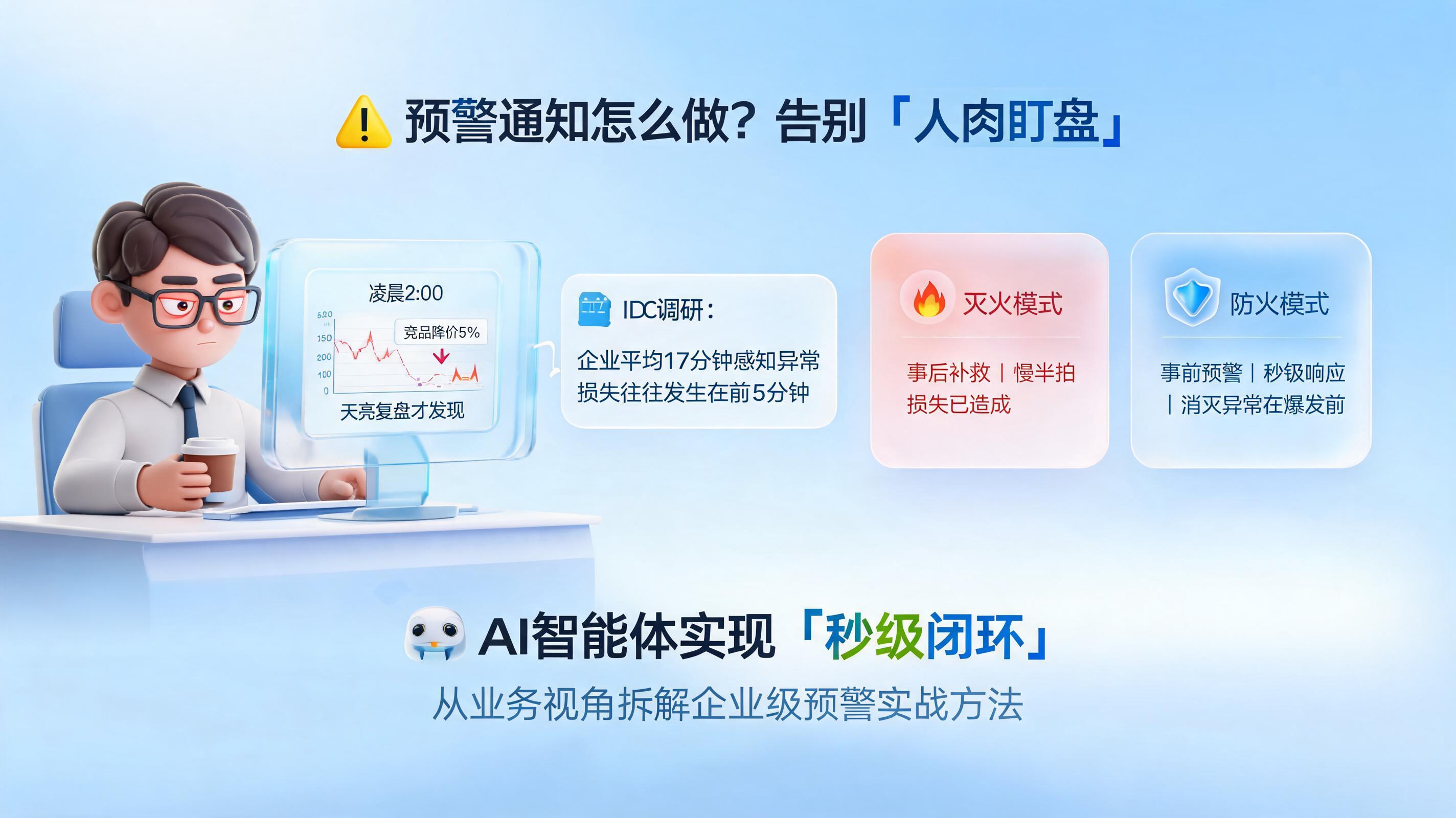 预警通知怎么做？告别“人肉盯盘”，把异常消灭在爆发前