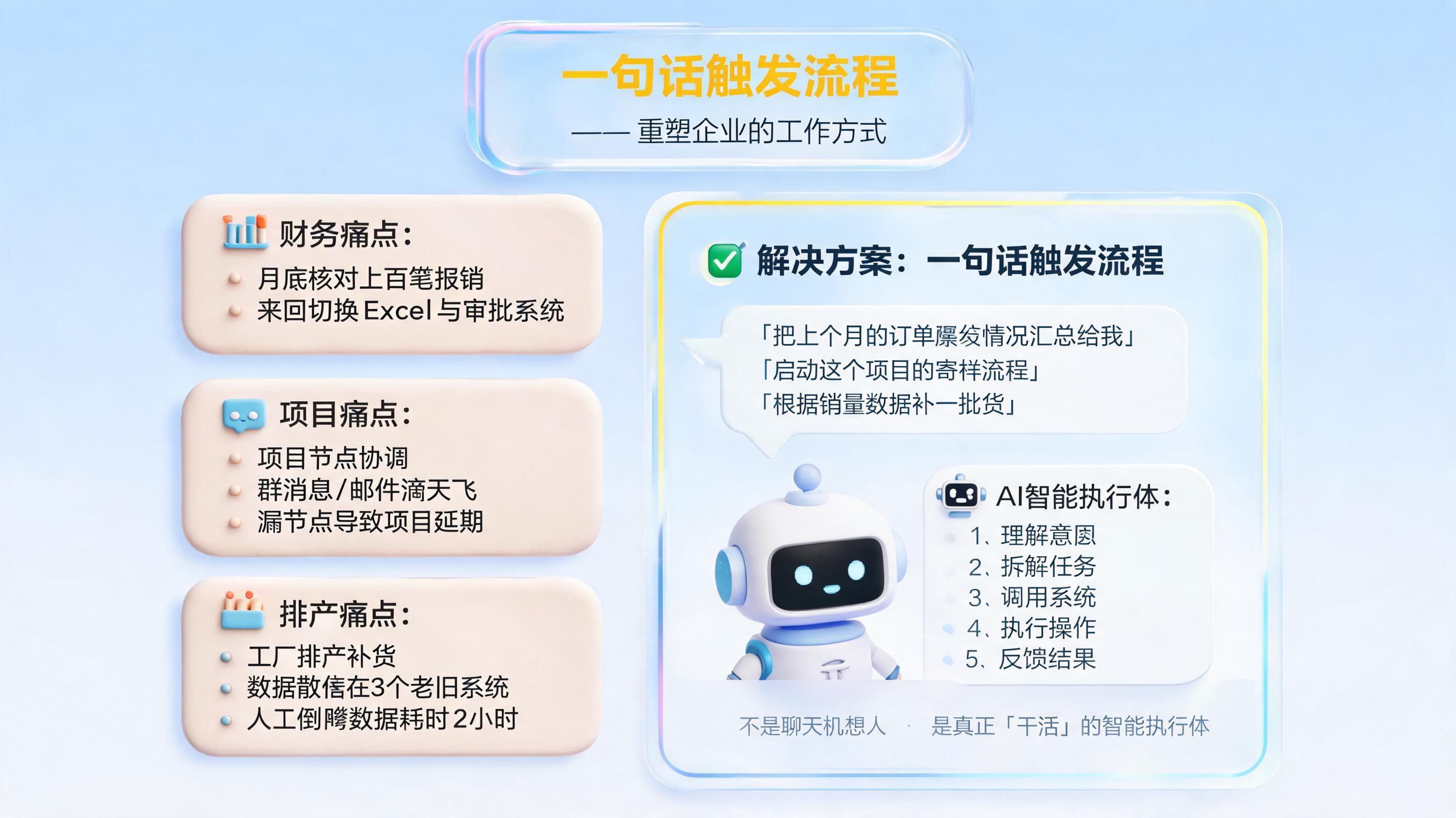 一句话触发流程,正在重塑企业的工作方式