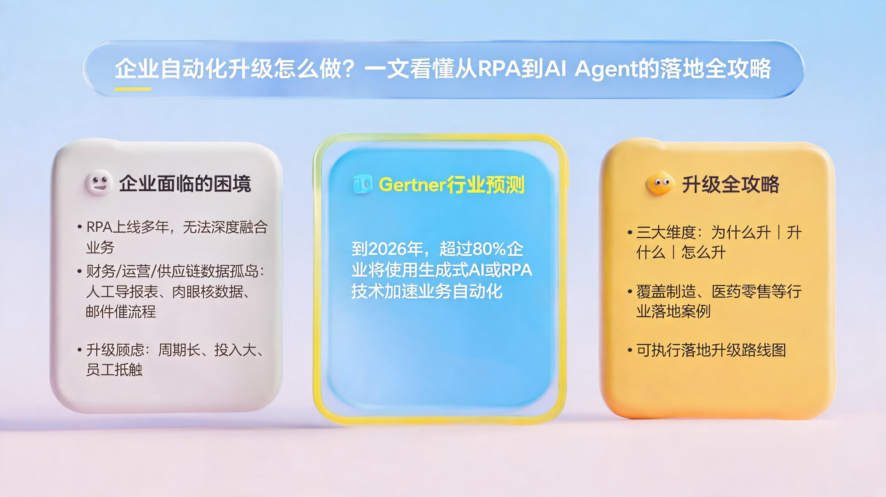 企业自动化升级怎么做？一文看懂从RPA到AI Agent的落地全攻略