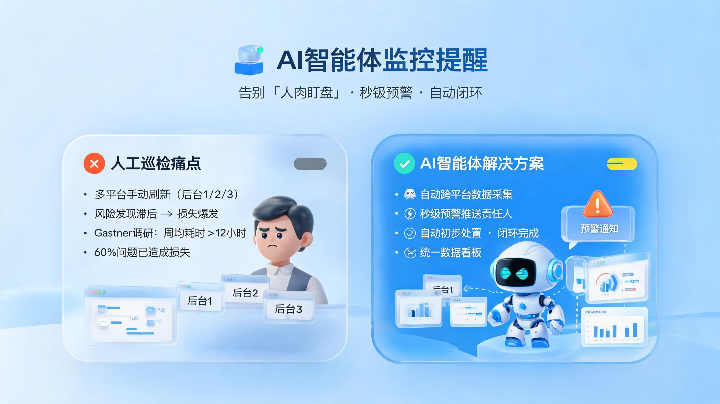 监控提醒怎么做？告别“人肉盯盘”，用AI智能体实现秒级预警与自动闭环