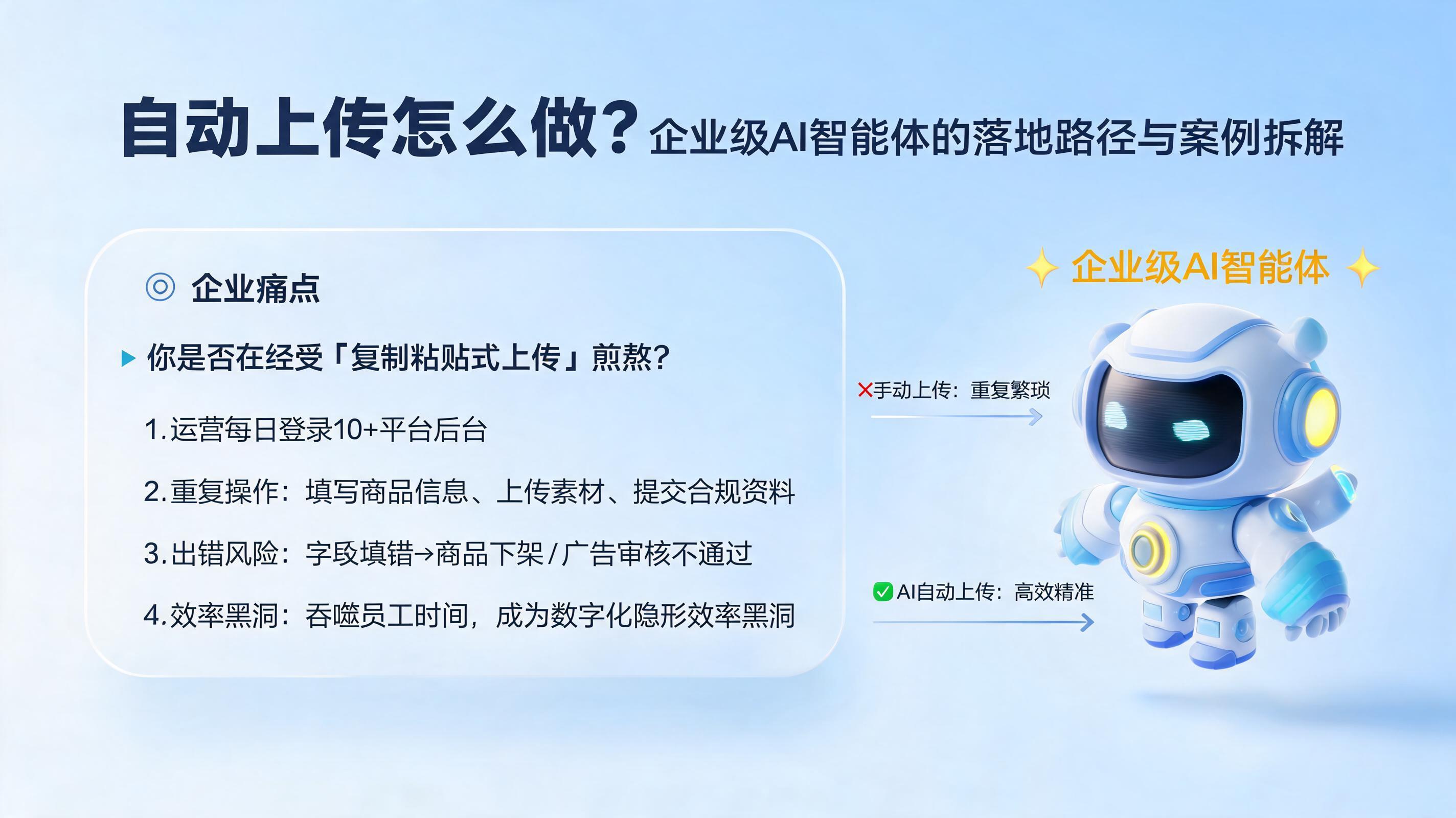 自动上传怎么做？企业级AI智能体的落地路径与案例拆解