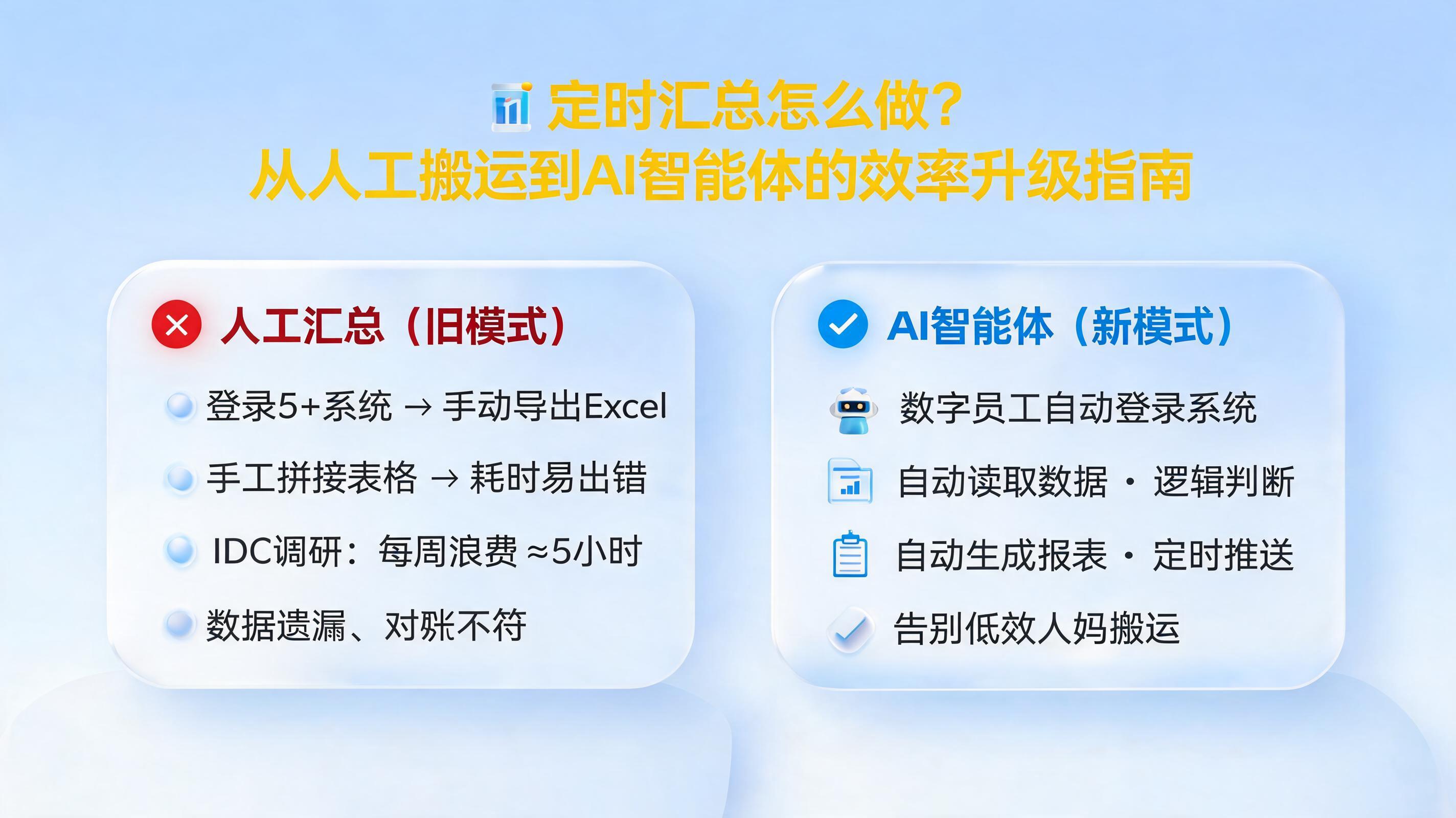 定时汇总怎么做?从人工搬运到AI智能体的效率升级指南