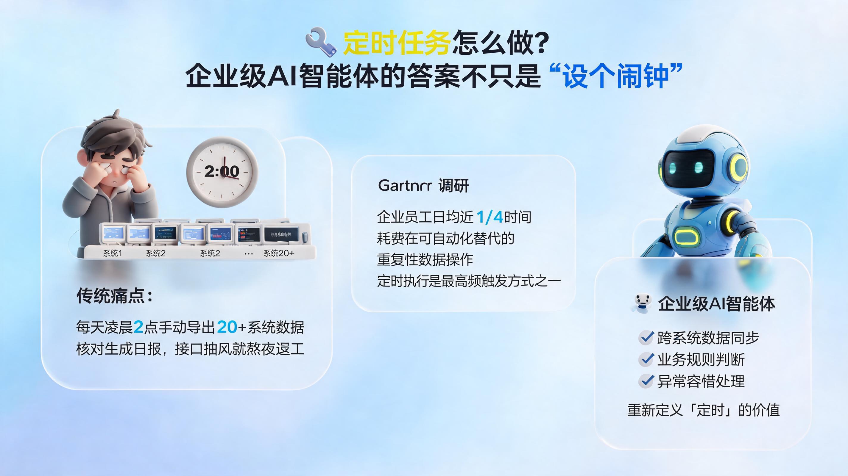 定时任务怎么做？企业级AI智能体的答案不只是“设个闹钟”