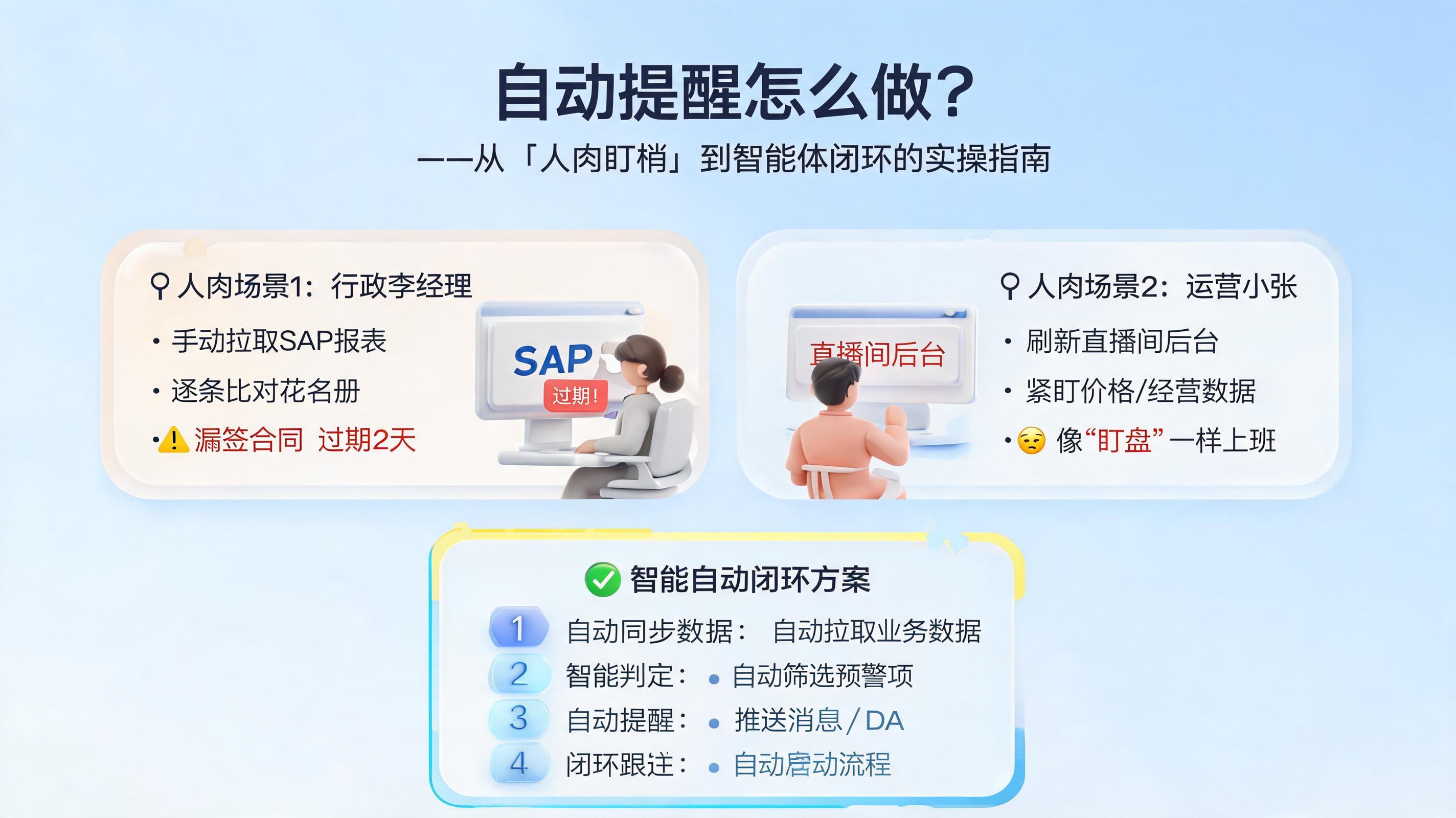 自动提醒怎么做？从“人肉盯梢”到智能体闭环的实操指南