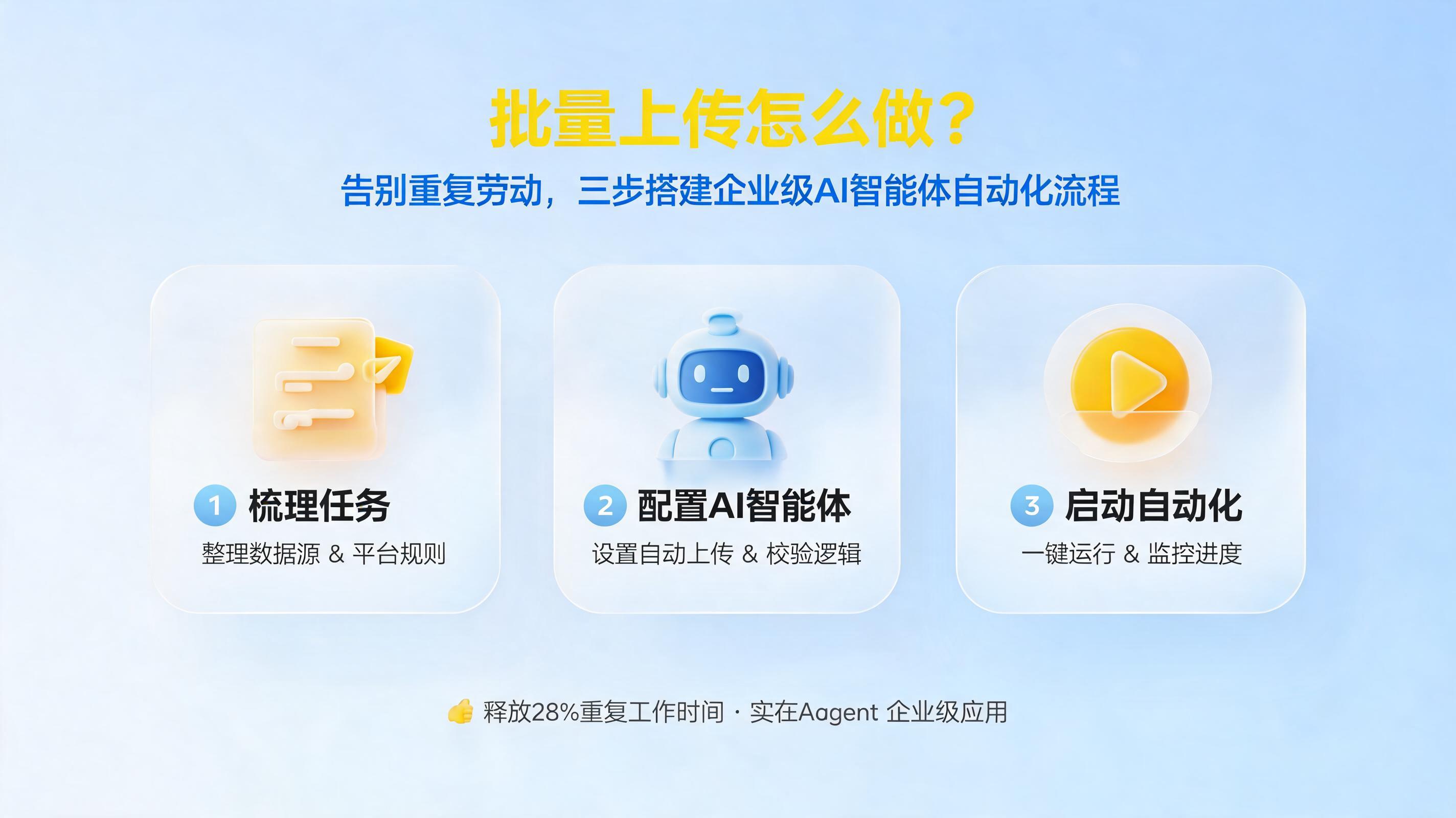 批量上传怎么做？告别重复劳动，三步搭建企业级AI智能体自动化流程