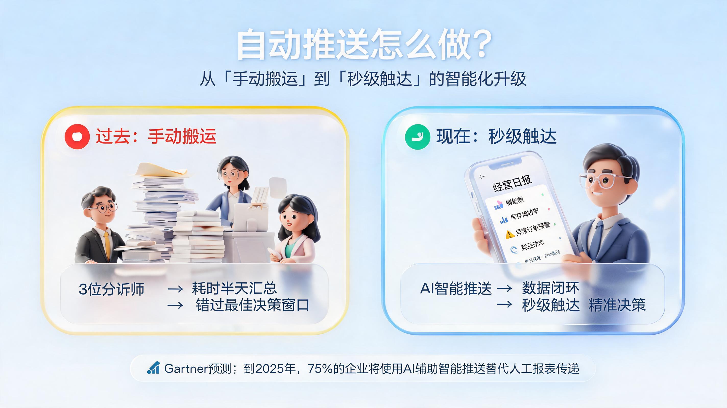 自动推送怎么做？从“手动搬运”到“秒级触达”的智能化升级