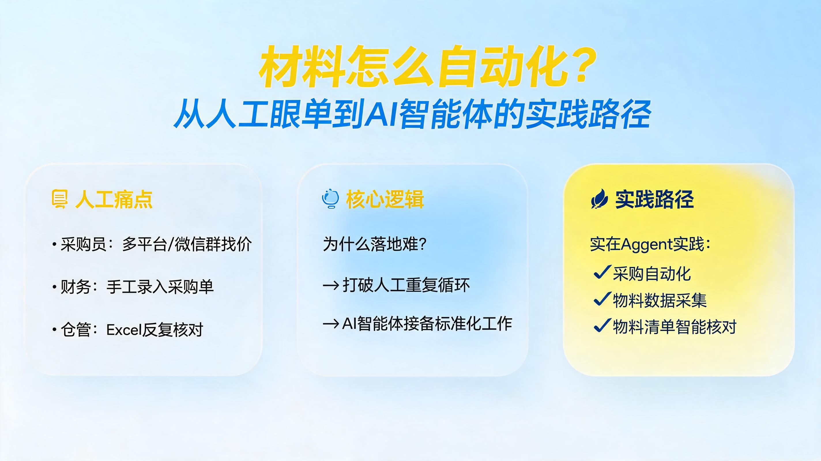 材料怎么自动化？从人工跟单到AI智能体的实践路径_图1