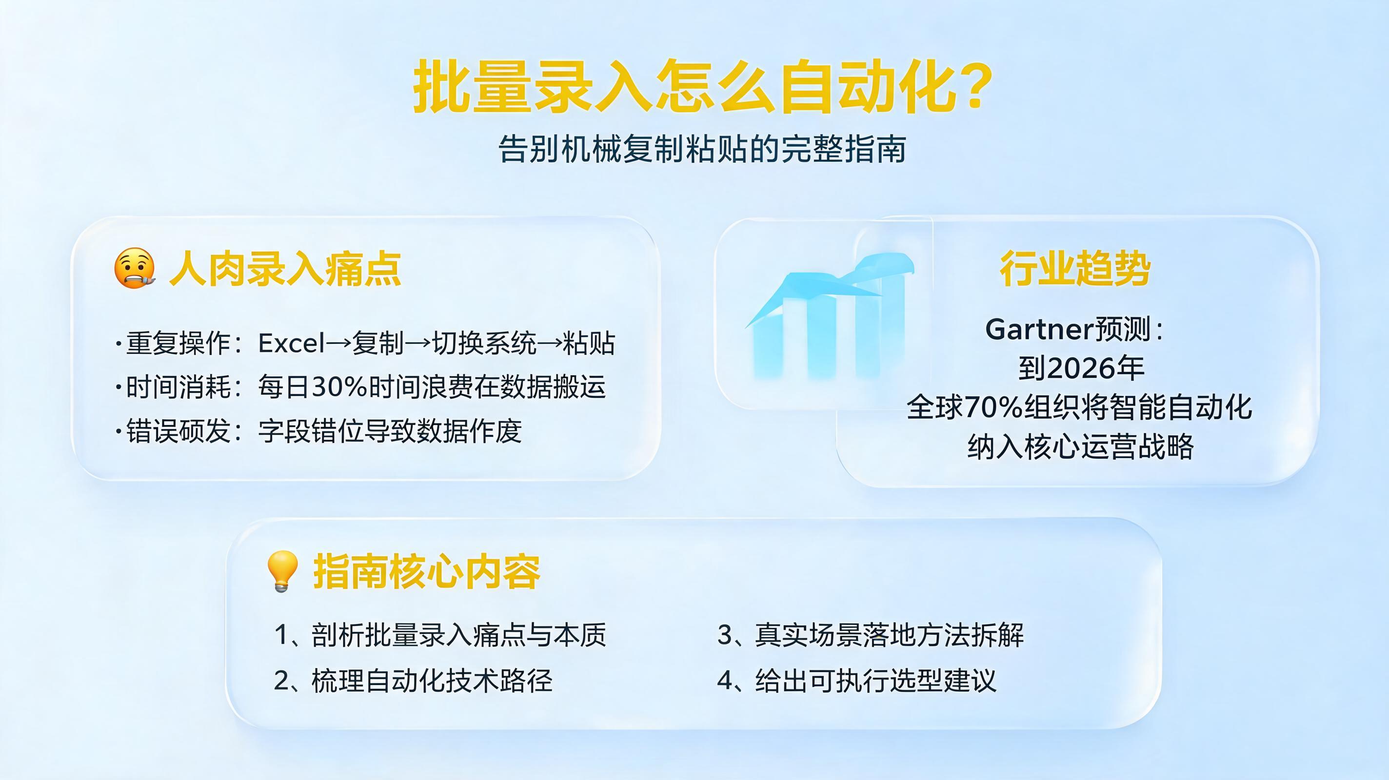 批量录入怎么自动化?告别机械复制粘贴的完整指南