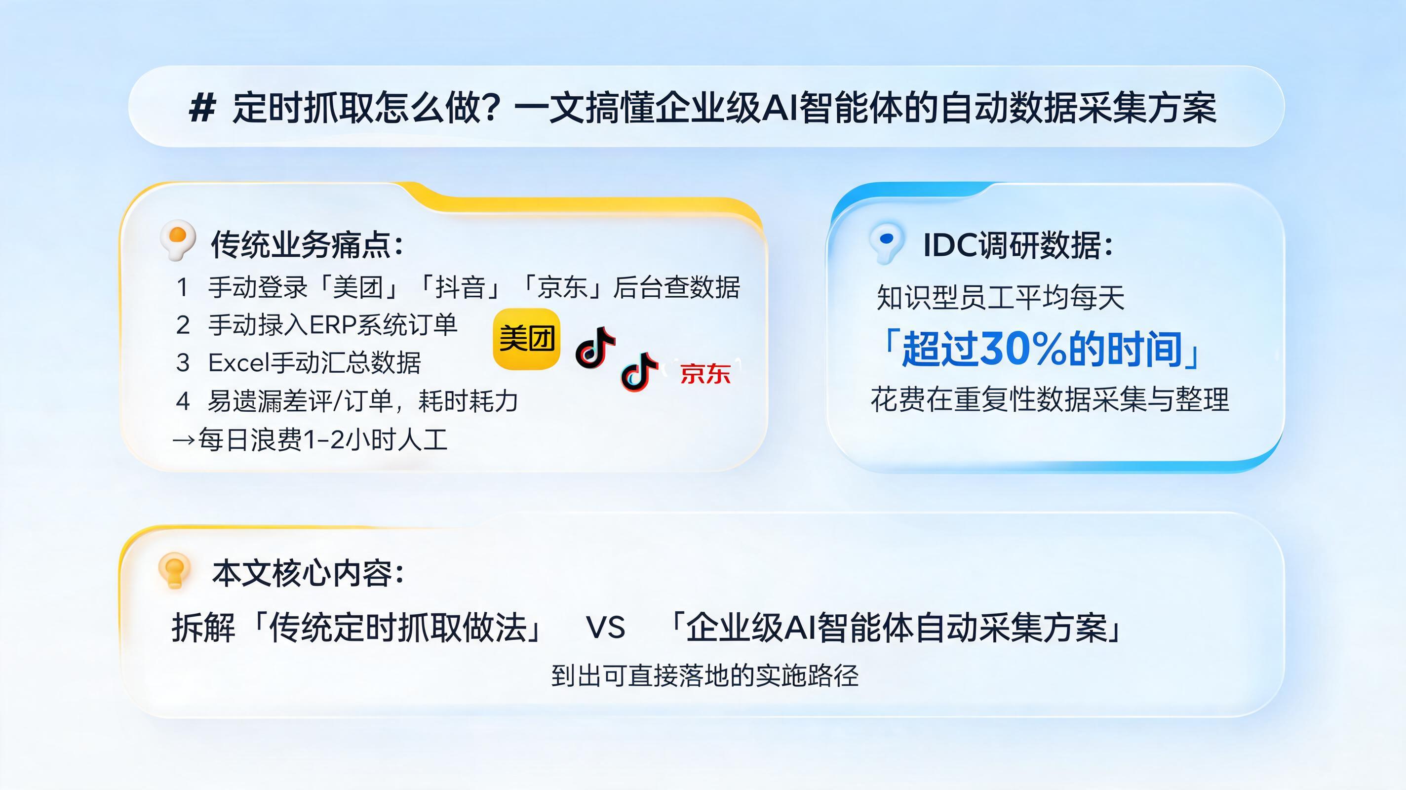 定时抓取怎么做?一文搞懂企业级AI智能体的自动数据采集方案