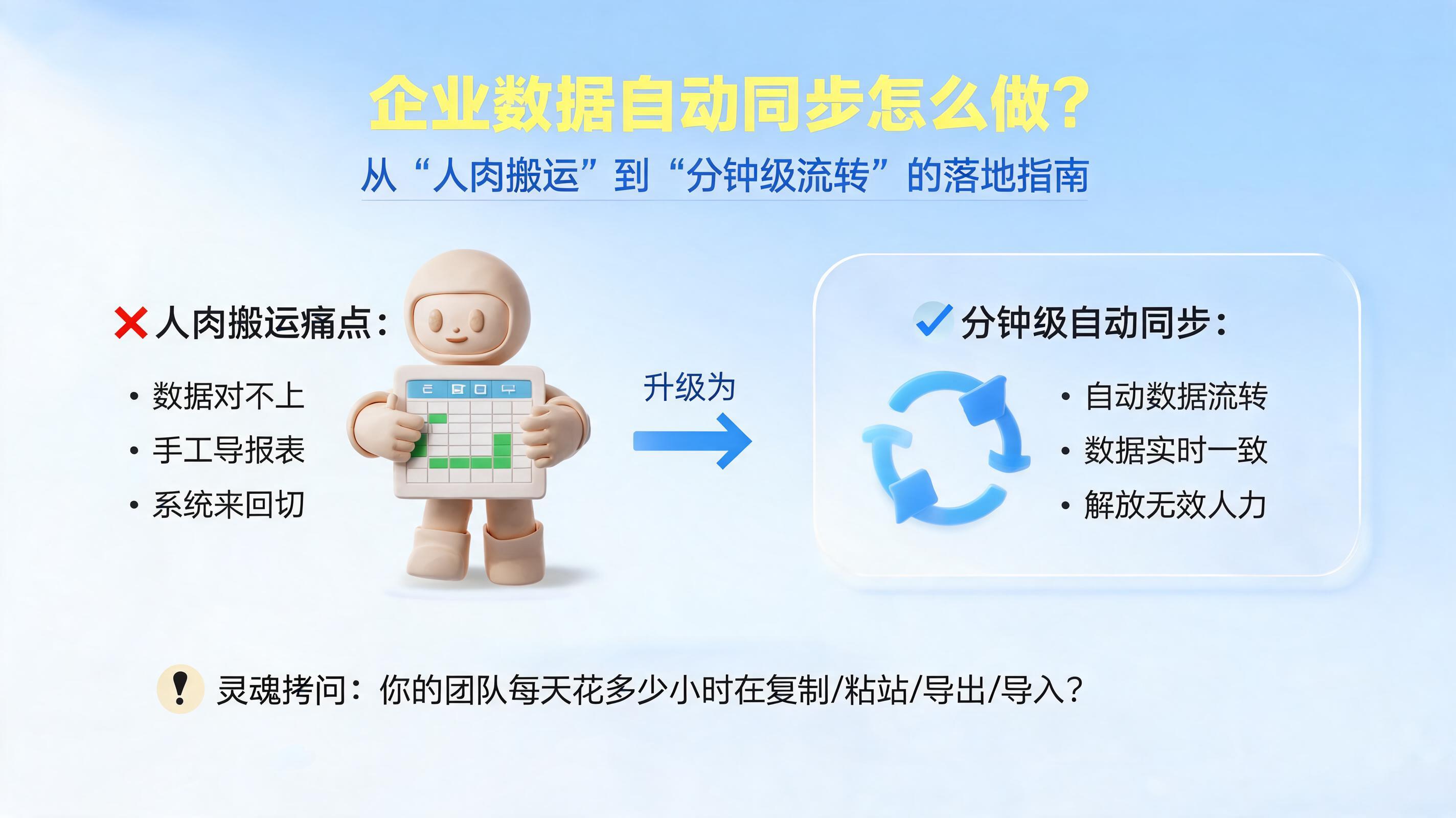 企业数据自动同步怎么做?从“人肉搬运”到“分钟级流转”的落地指南