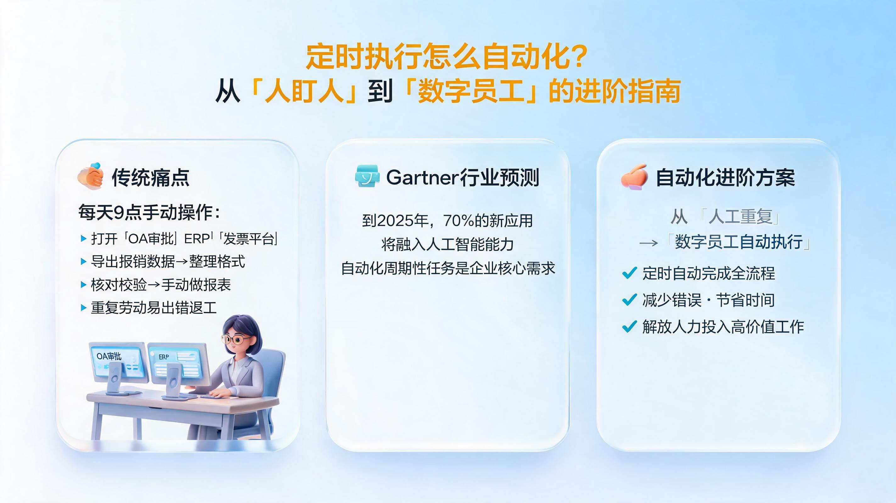 定时执行怎么自动化?从"人盯人"到"数字员工"的进阶指南