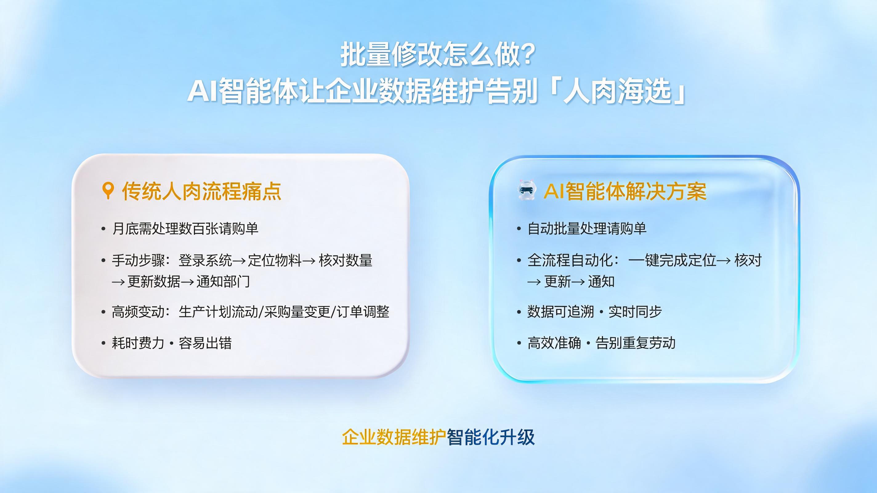 批量修改怎么做？AI智能体让企业数据维护告别“人肉海选”